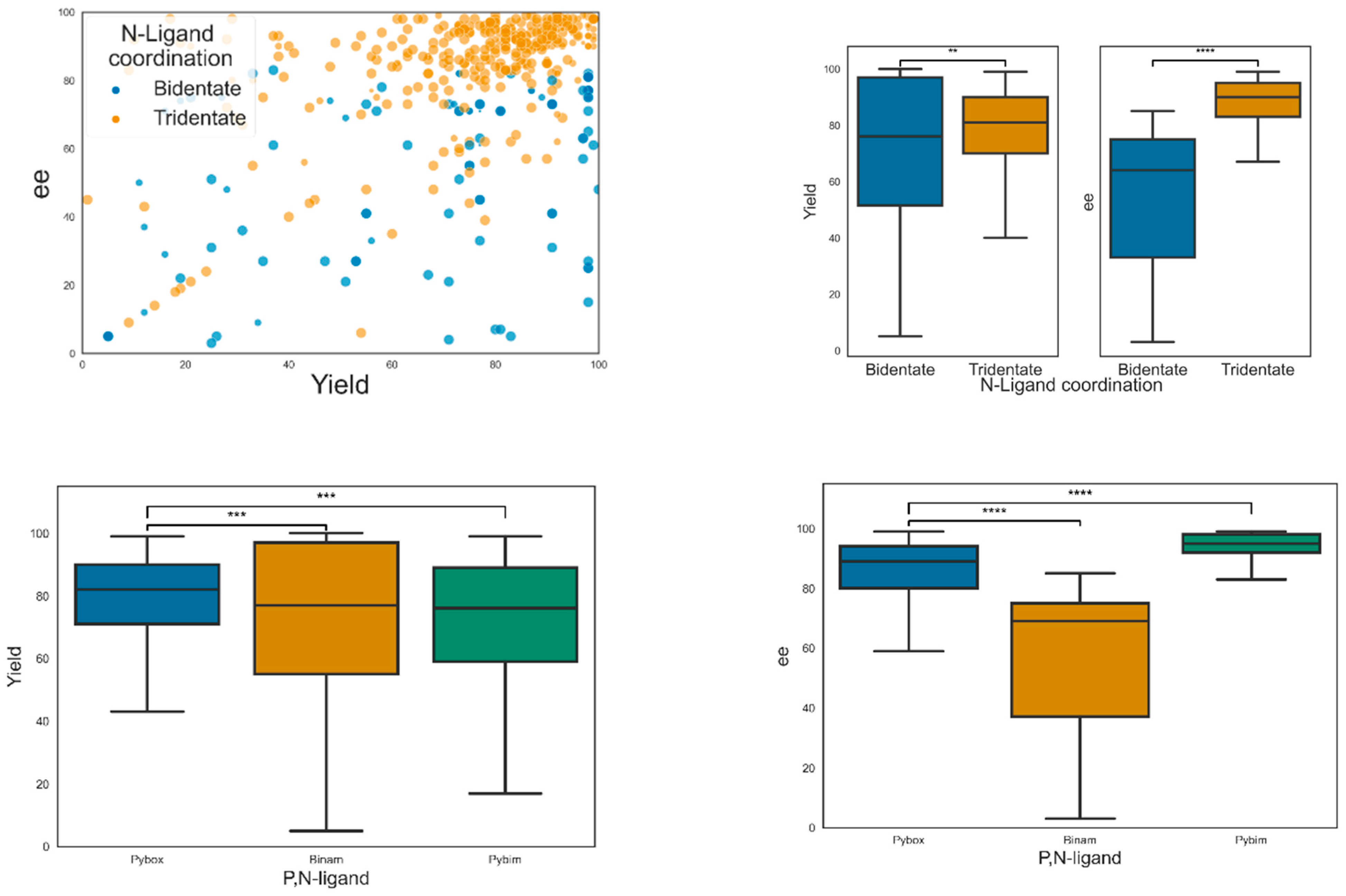 Catalysts 12 00660 g011