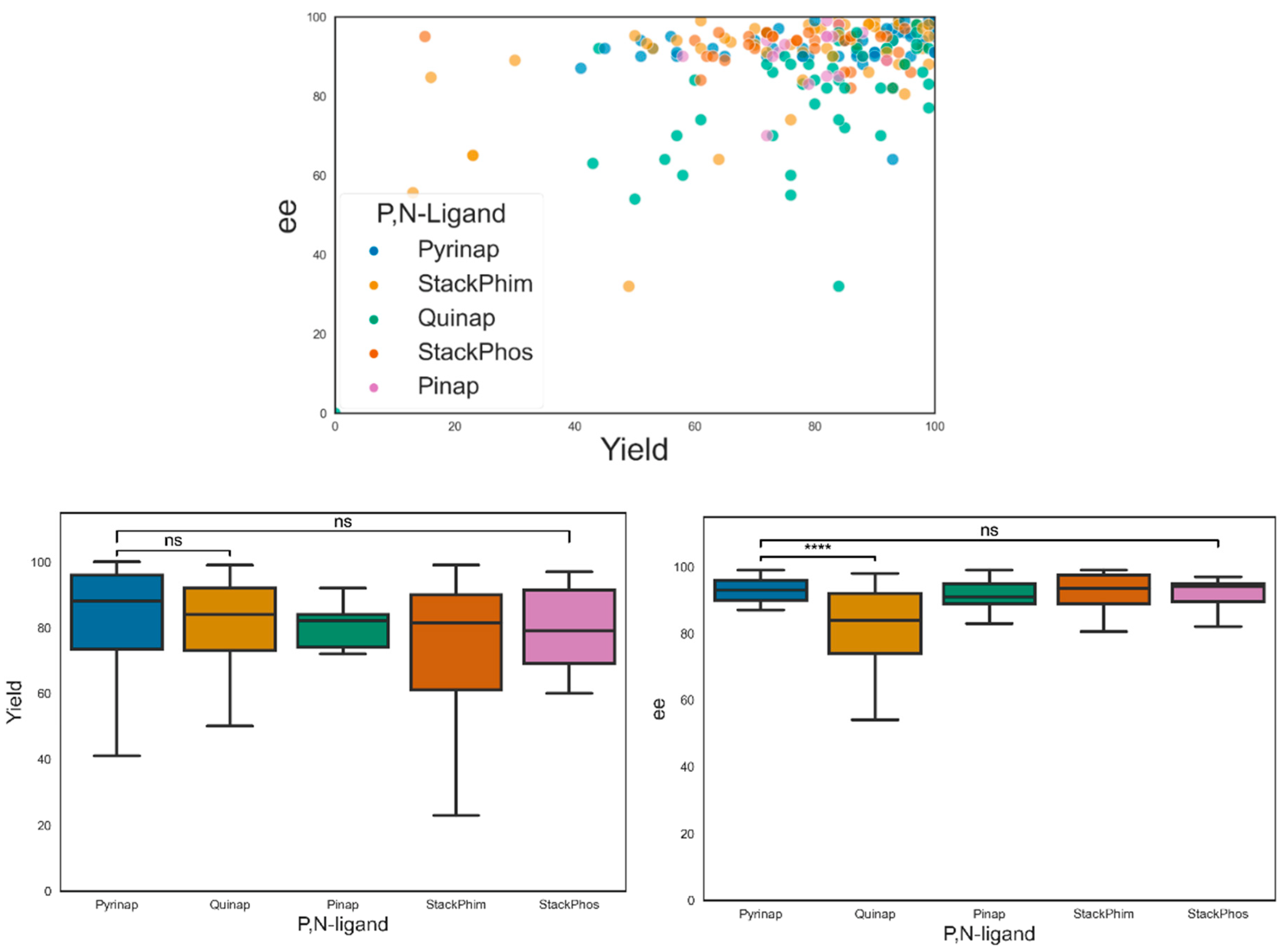 Catalysts 12 00660 g012