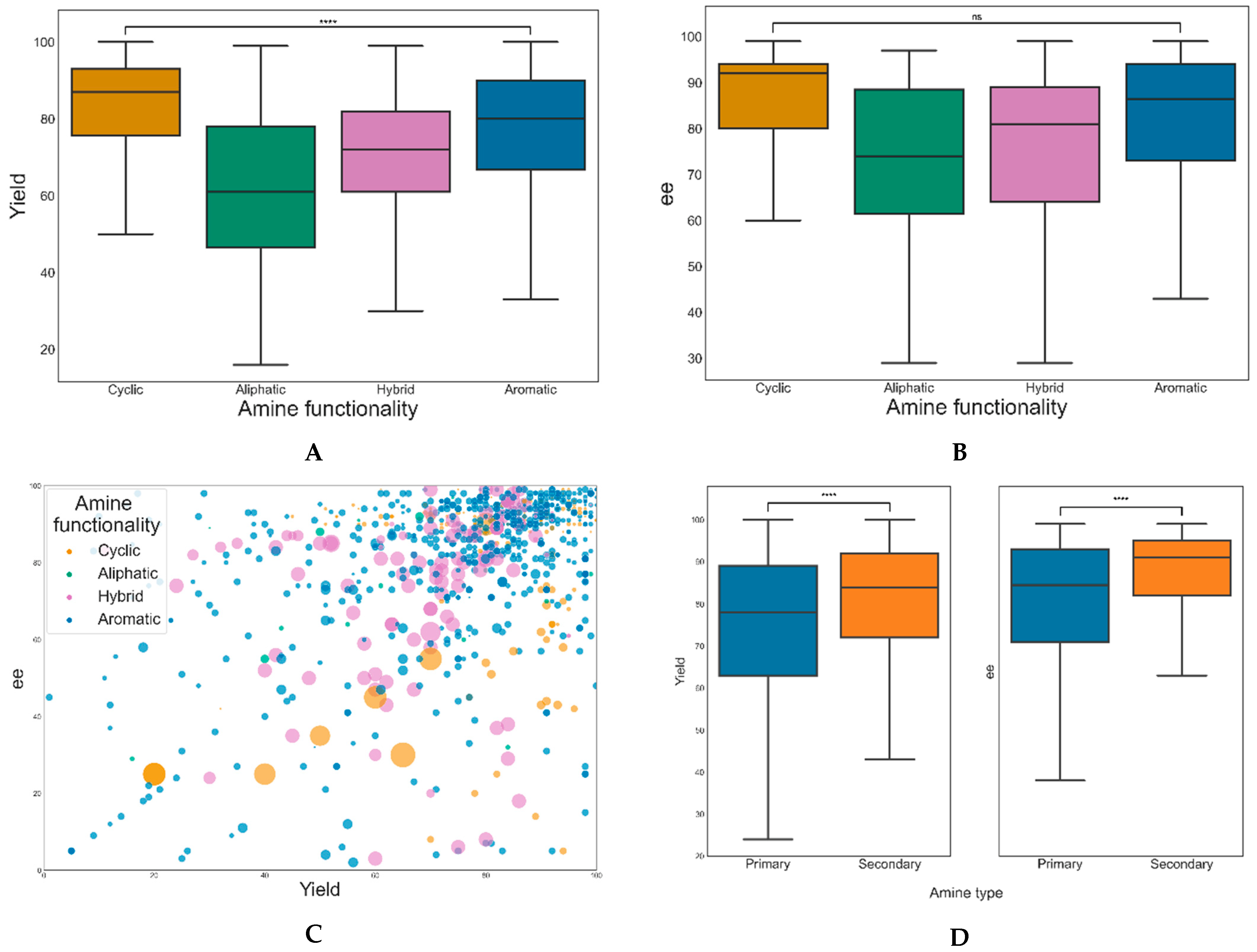 Catalysts 12 00660 g013