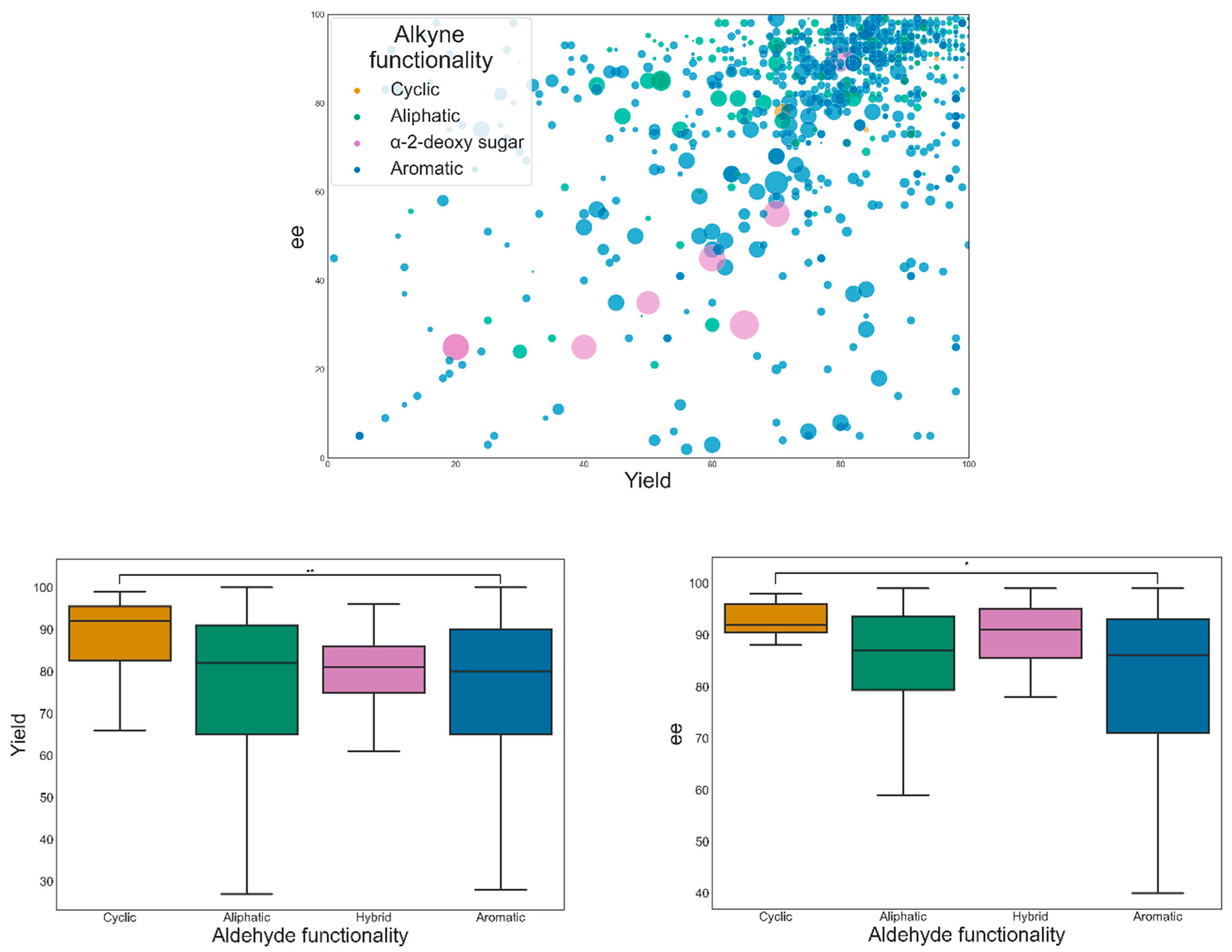 Catalysts 12 00660 g014