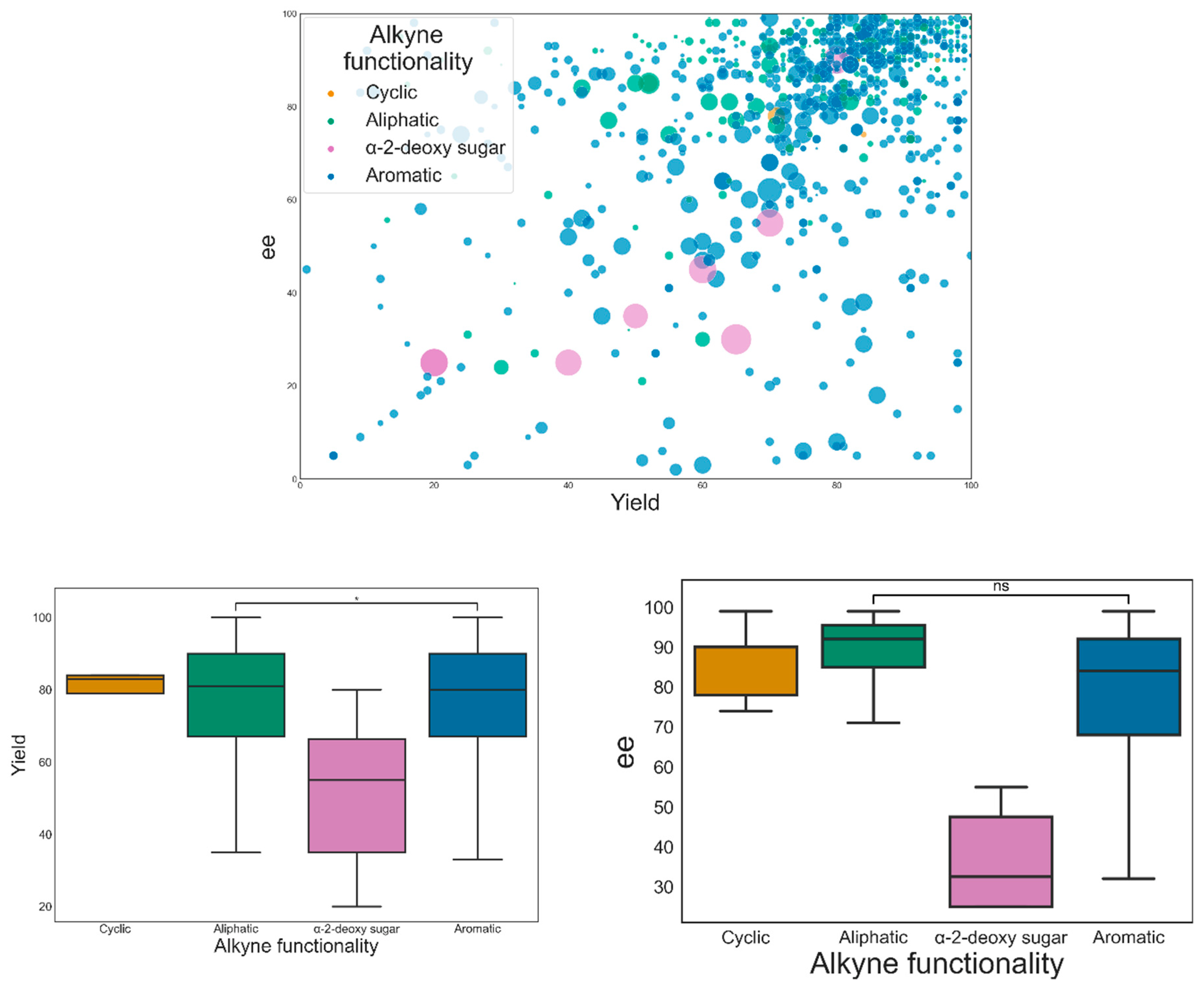 Catalysts 12 00660 g015
