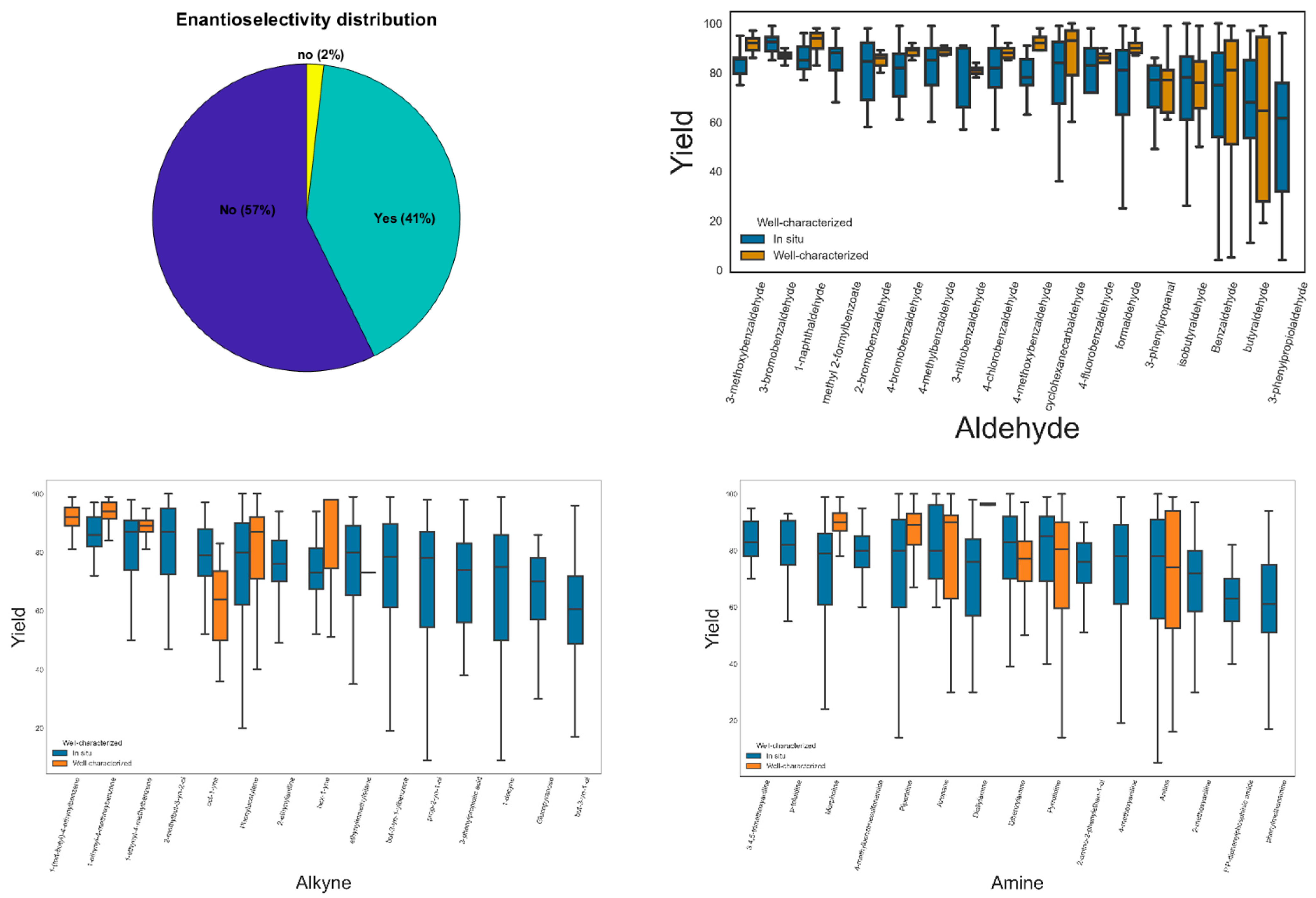 Catalysts 12 00660 g016