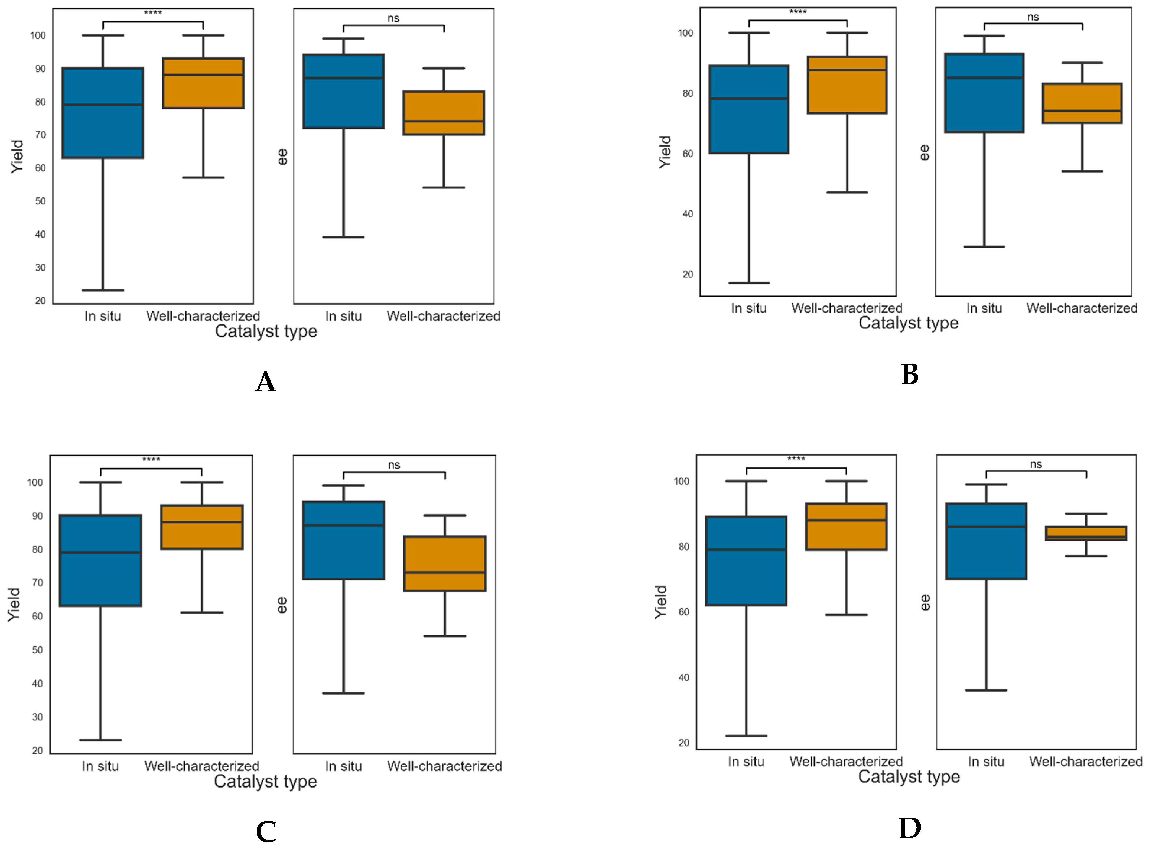 Catalysts 12 00660 g017