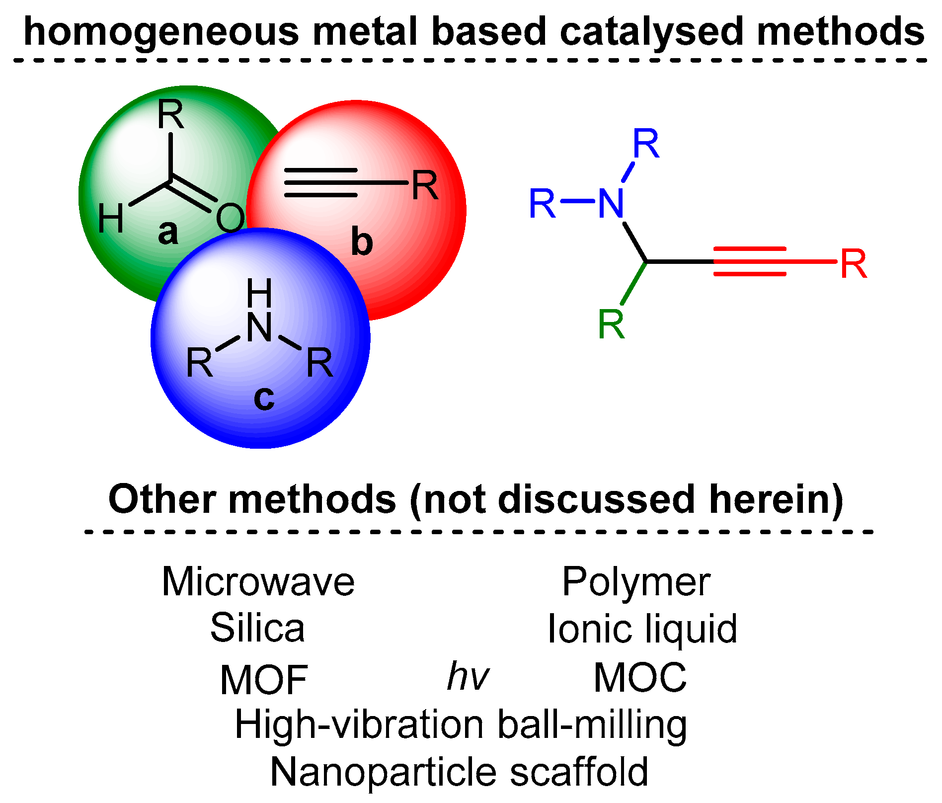 Catalysts 12 00660 sch001