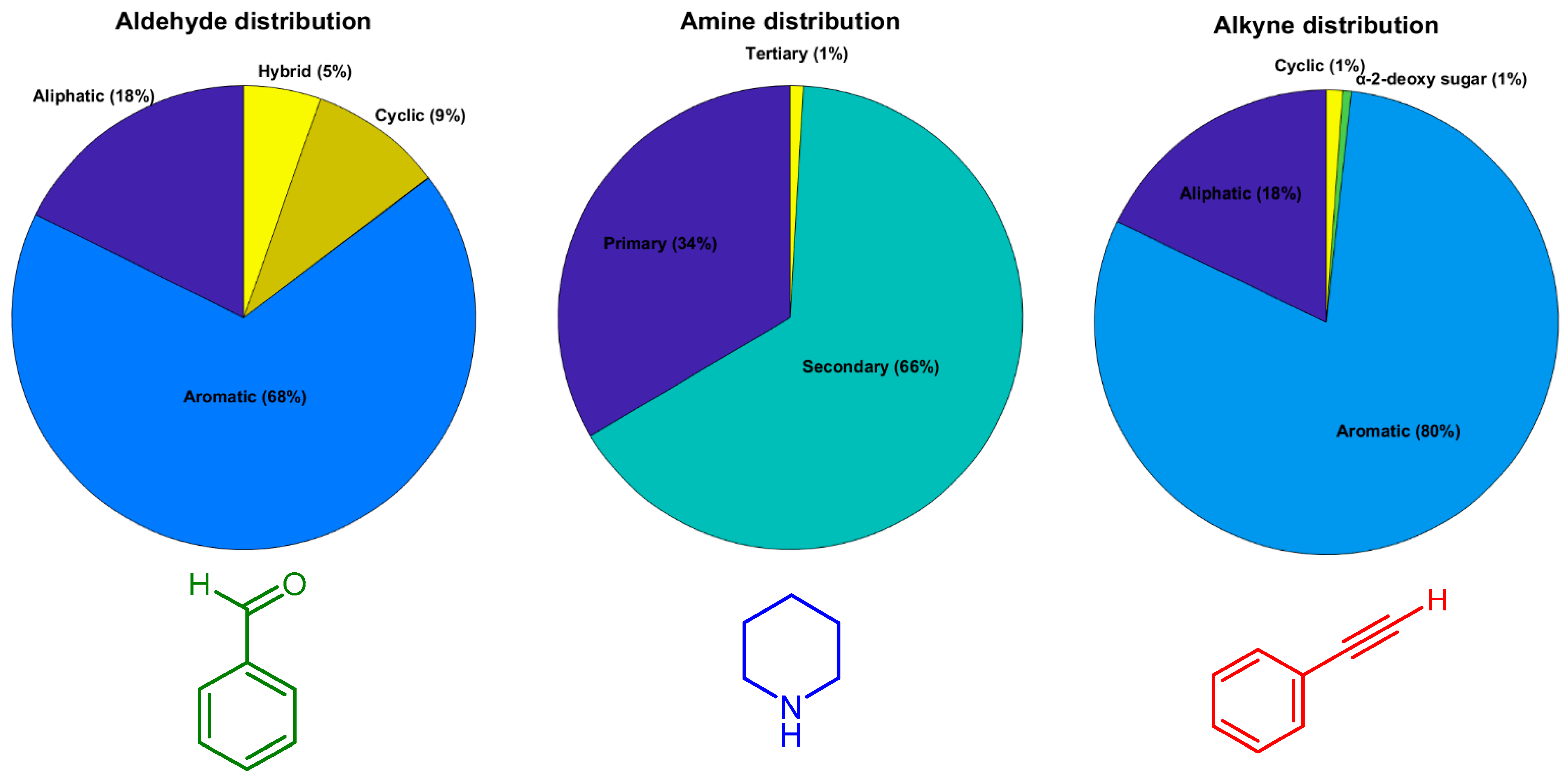 Catalysts 12 00660 sch003