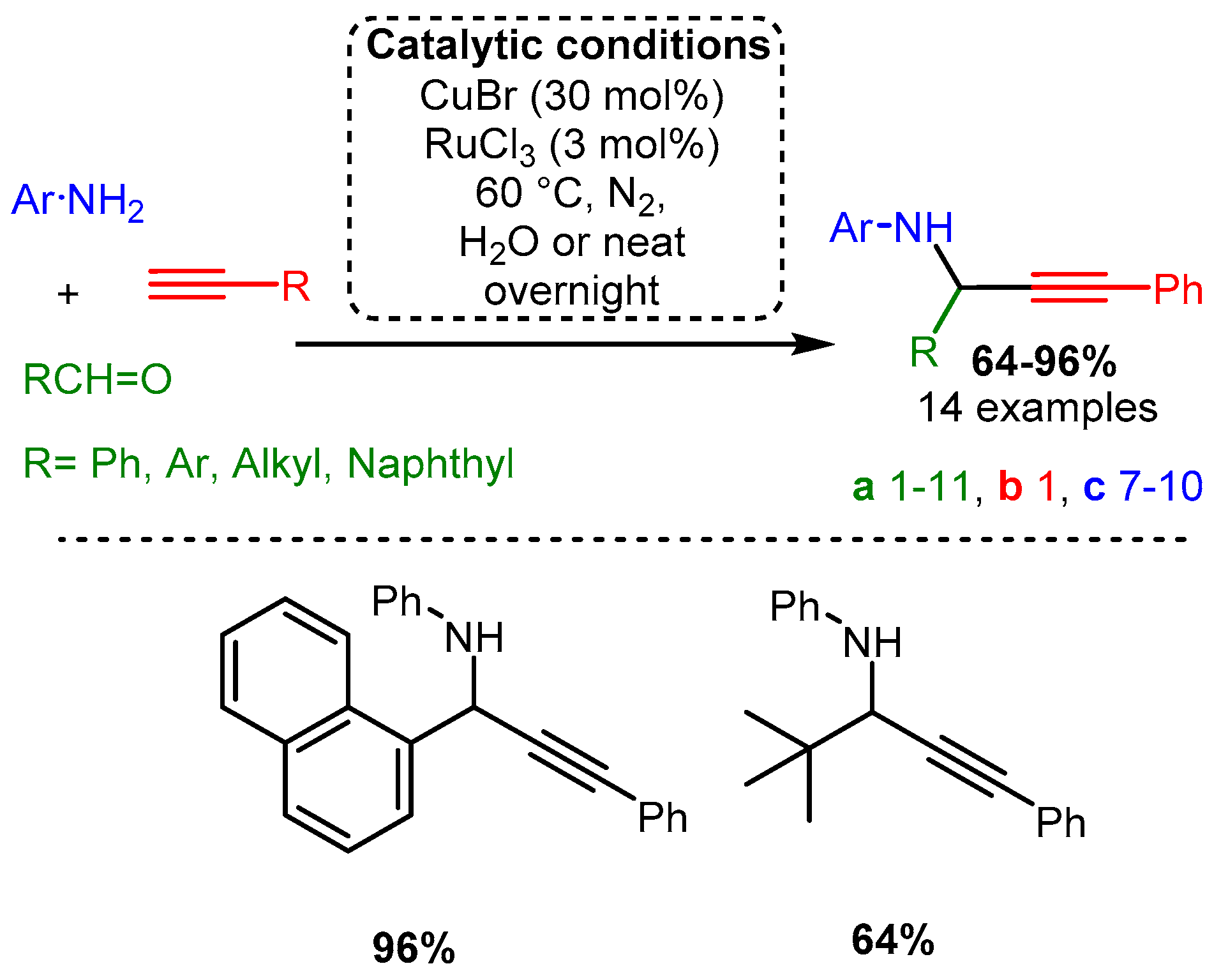 Catalysts 12 00660 sch004