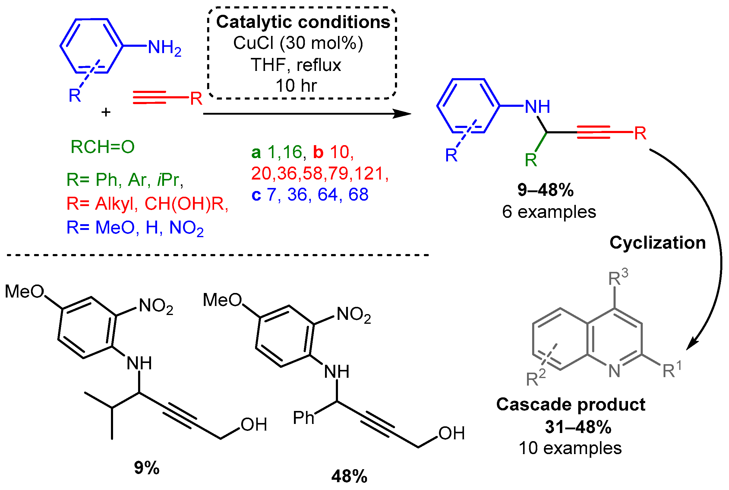 Catalysts 12 00660 sch005