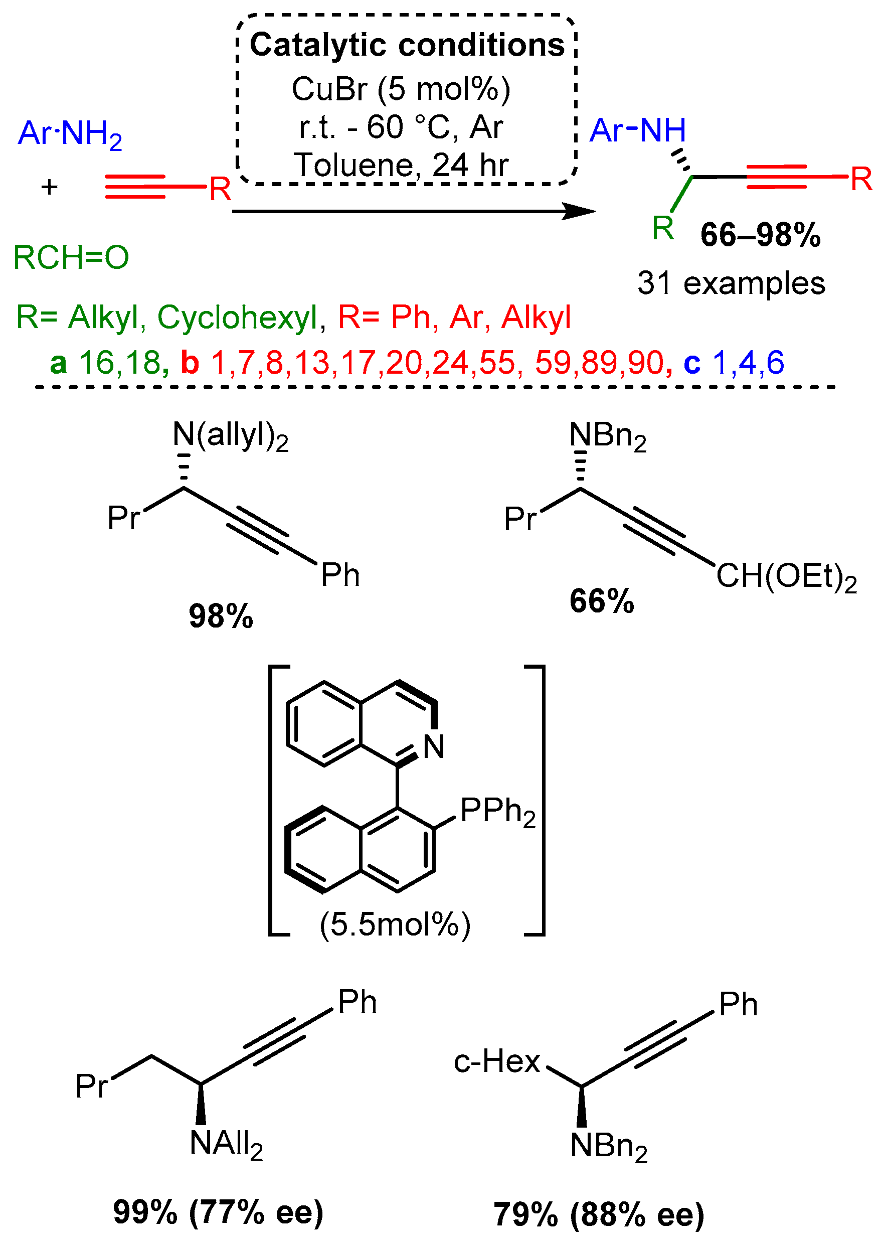 Catalysts 12 00660 sch006