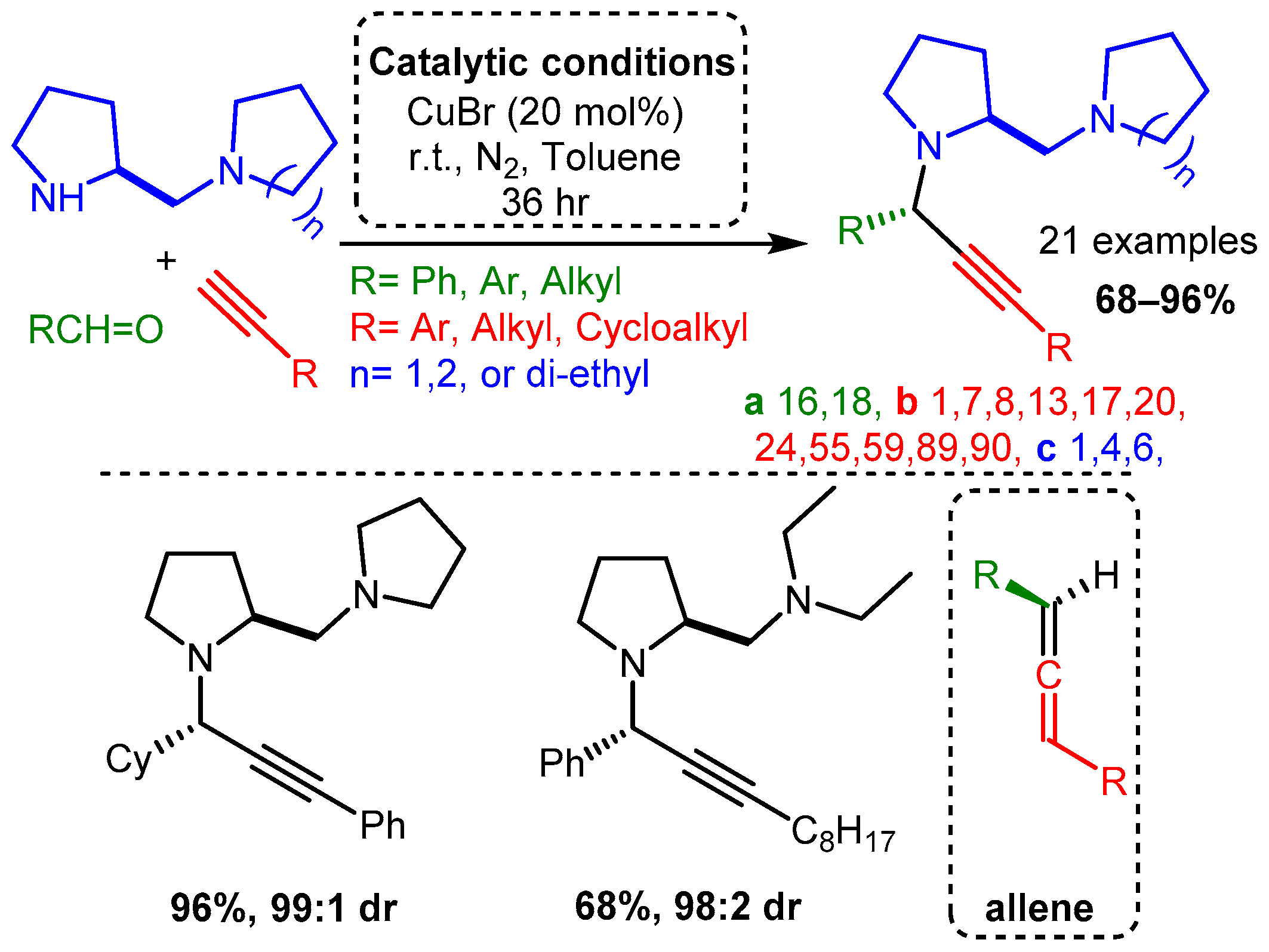 Catalysts 12 00660 sch007