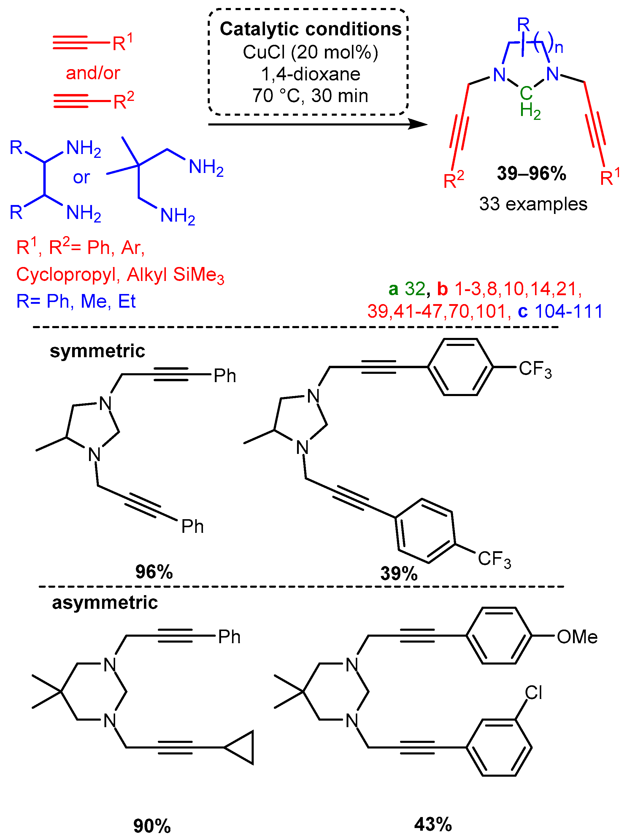 Catalysts 12 00660 sch008
