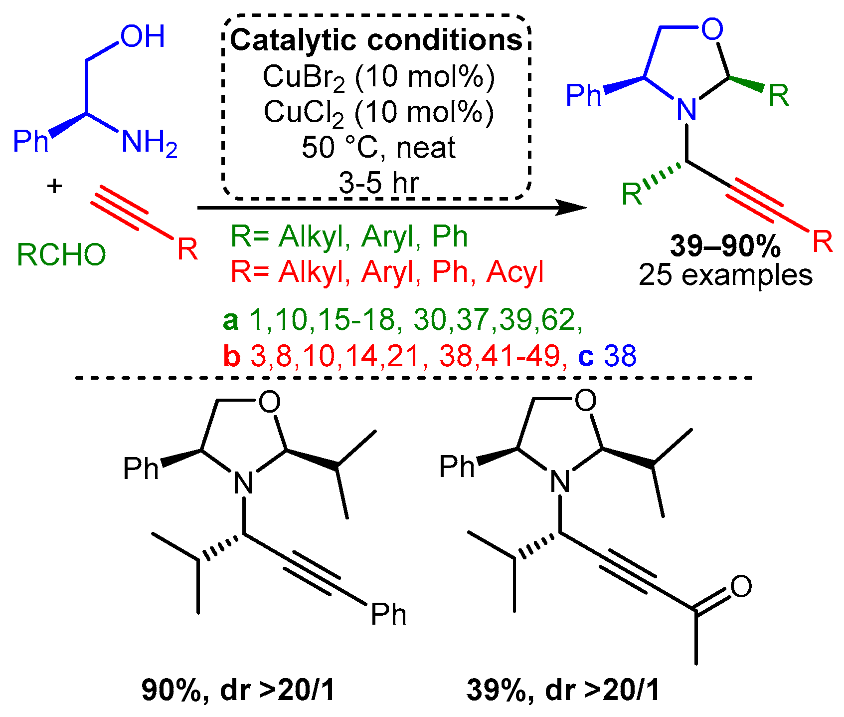 Catalysts 12 00660 sch009