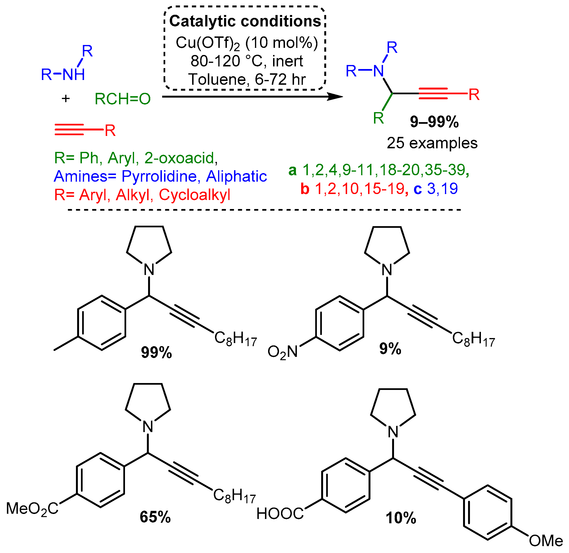 Catalysts 12 00660 sch015