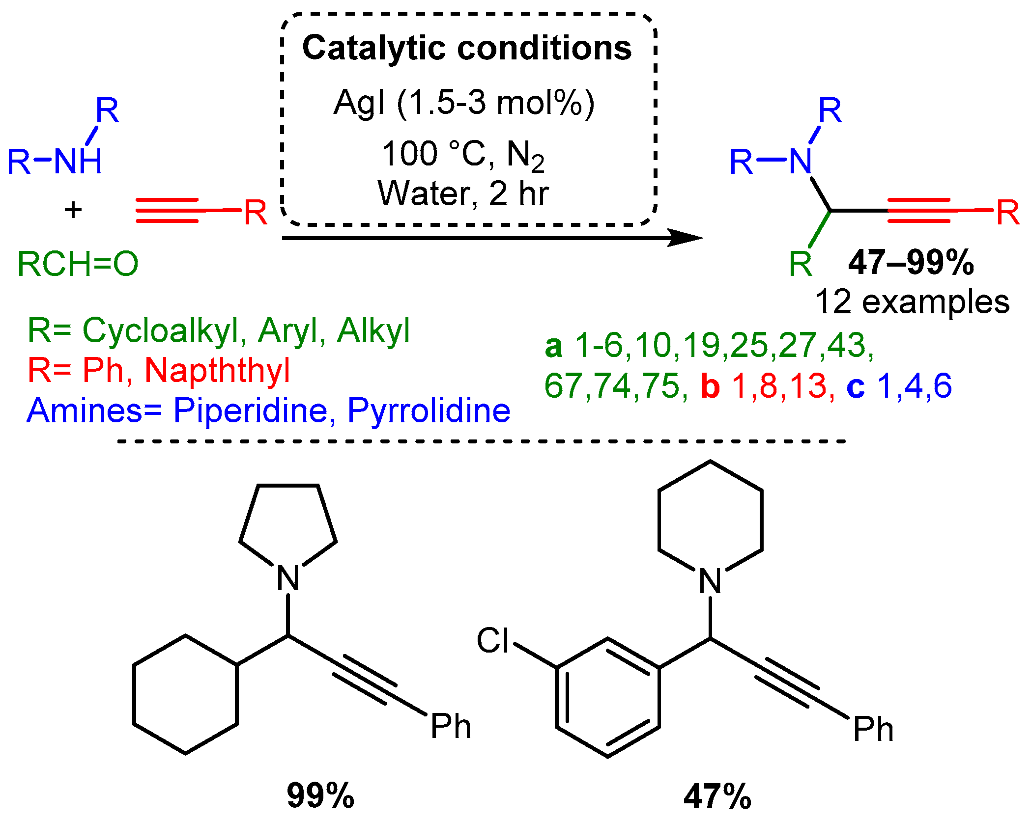 Catalysts 12 00660 sch016
