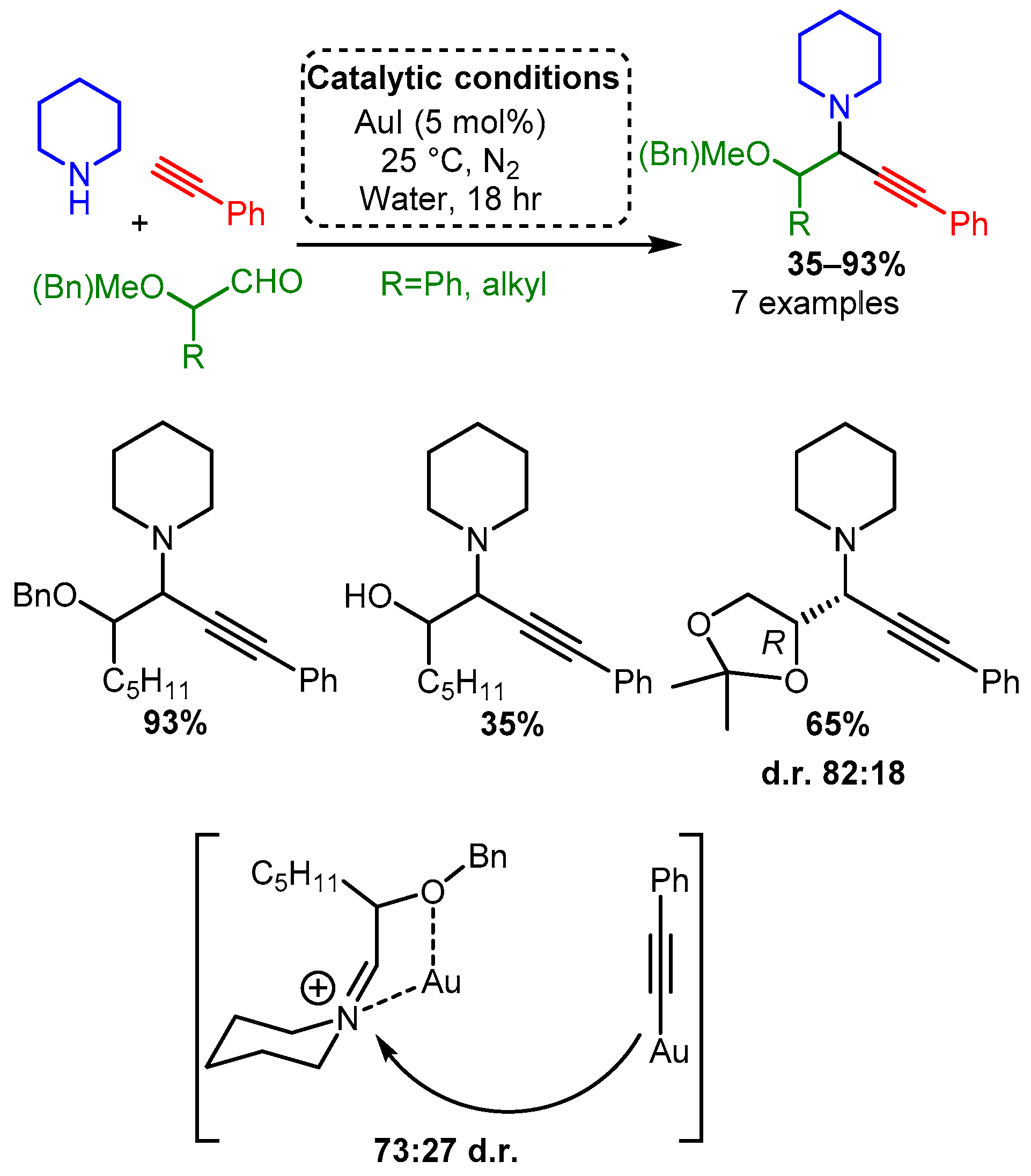 Catalysts 12 00660 sch018