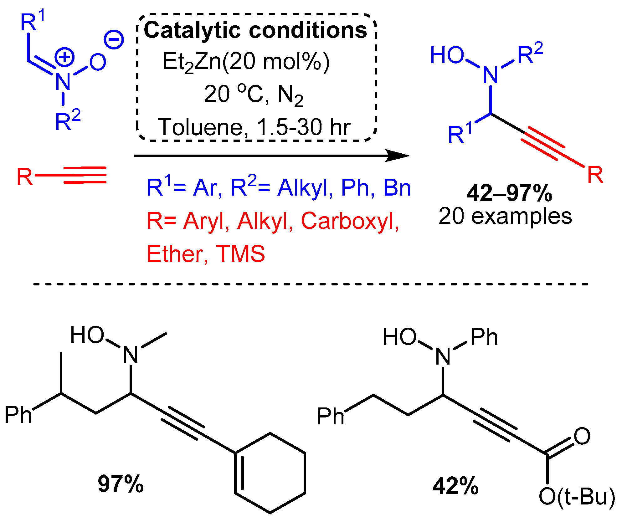 Catalysts 12 00660 sch019