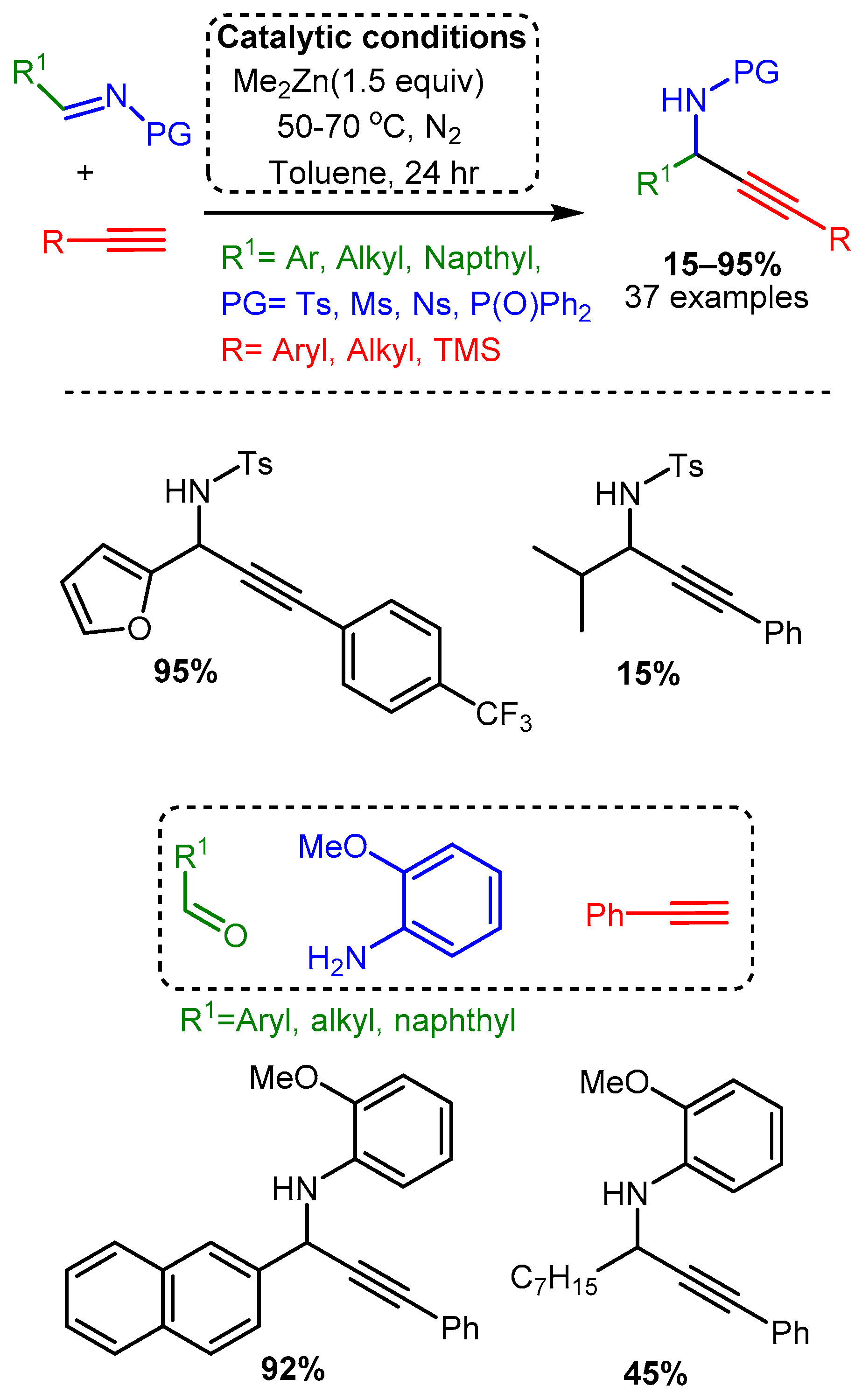 Catalysts 12 00660 sch020