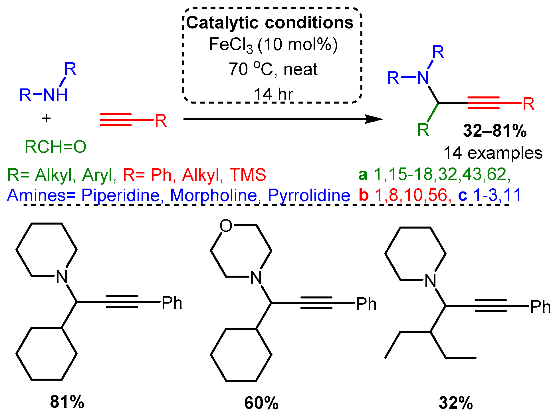 Catalysts 12 00660 sch023