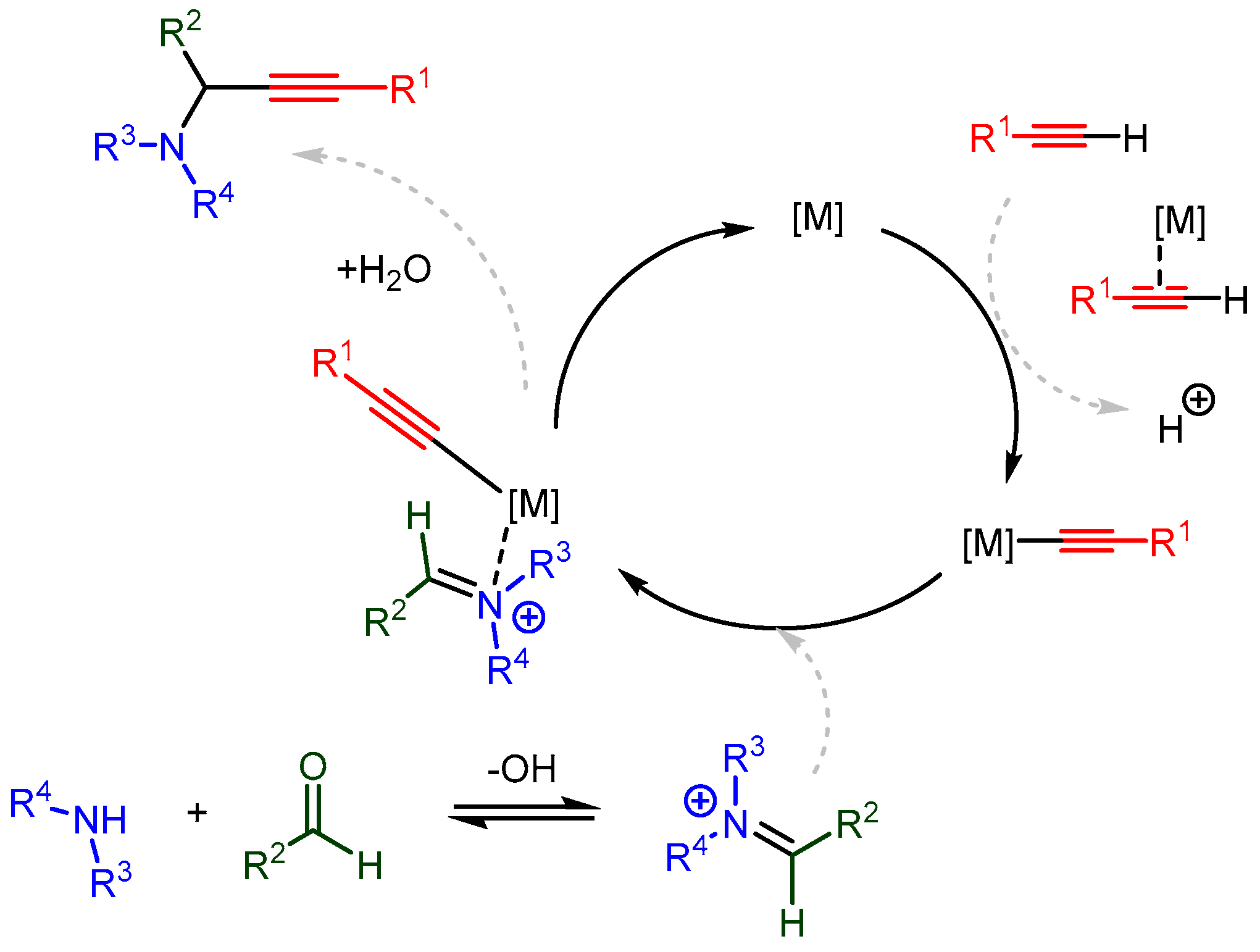 Catalysts 12 00660 sch024