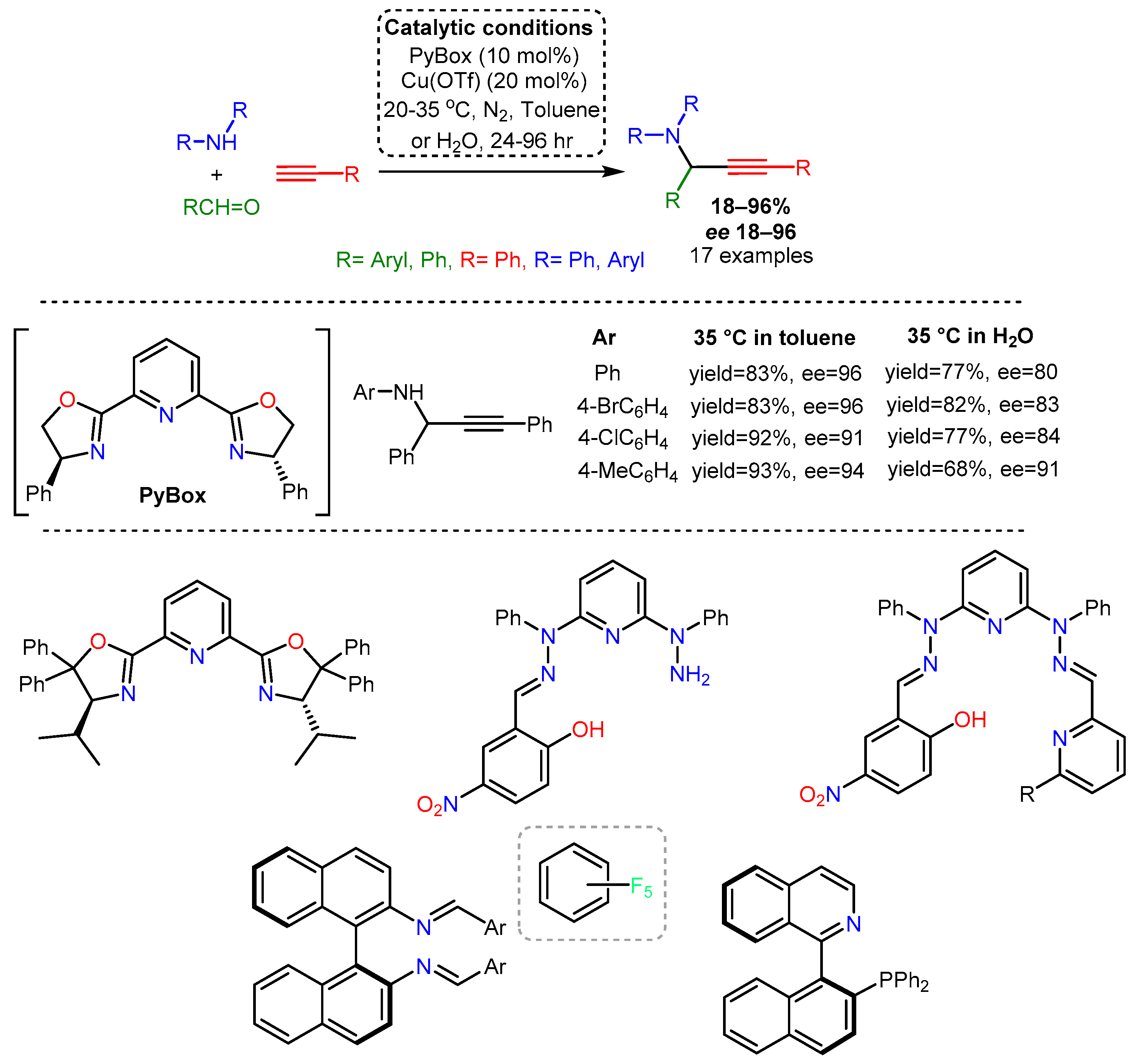 Catalysts 12 00660 sch025