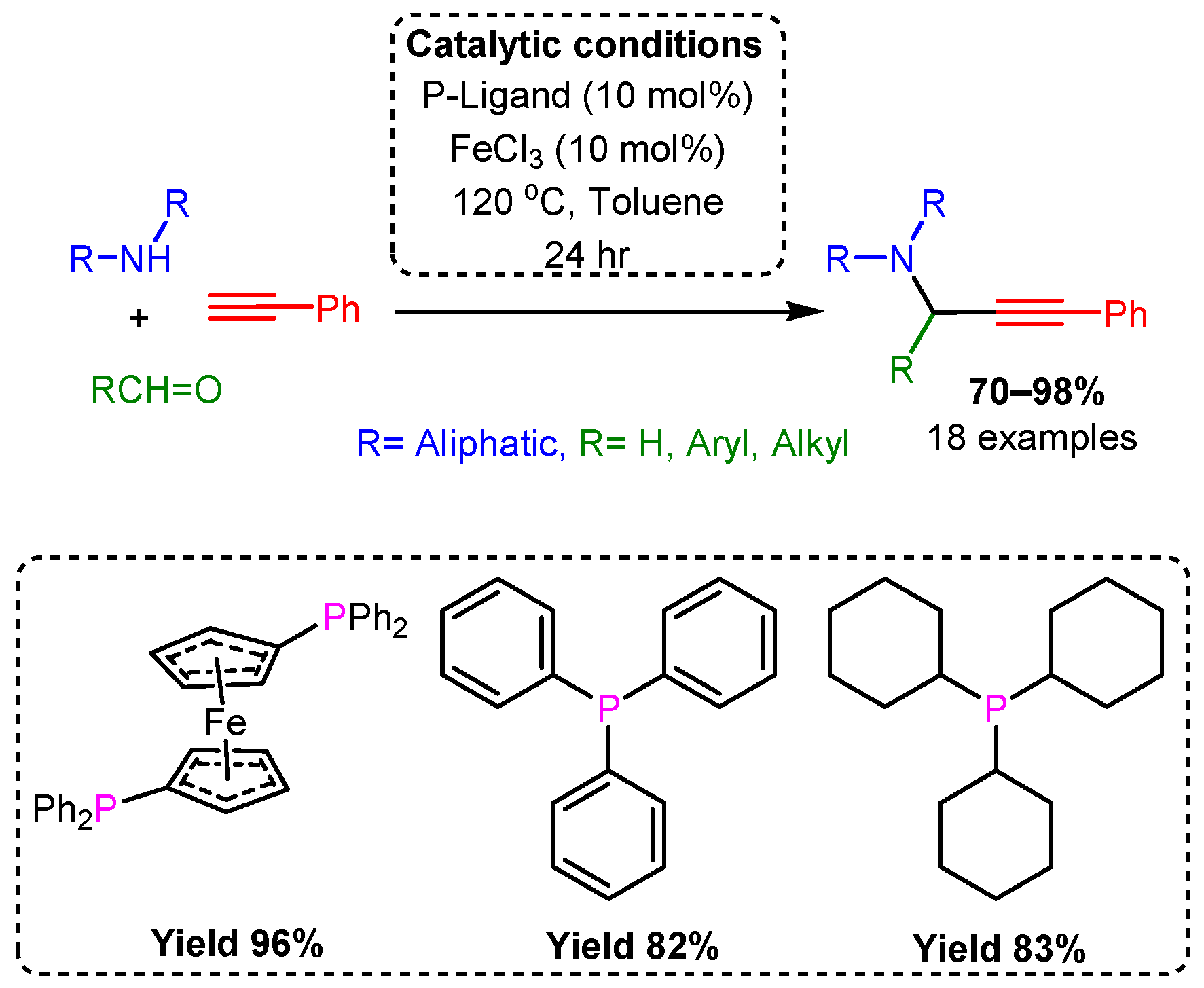 Catalysts 12 00660 sch026