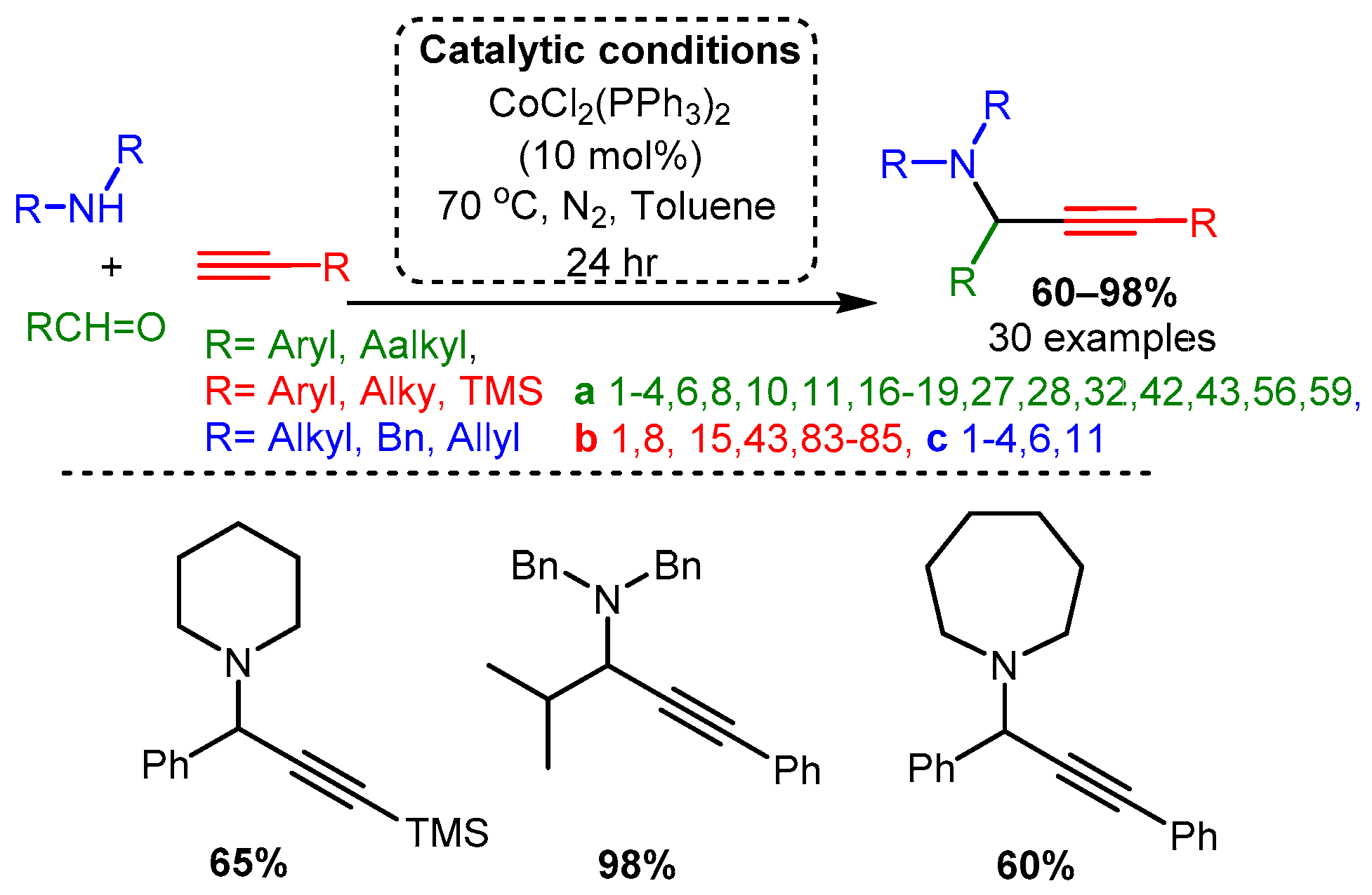 Catalysts 12 00660 sch027