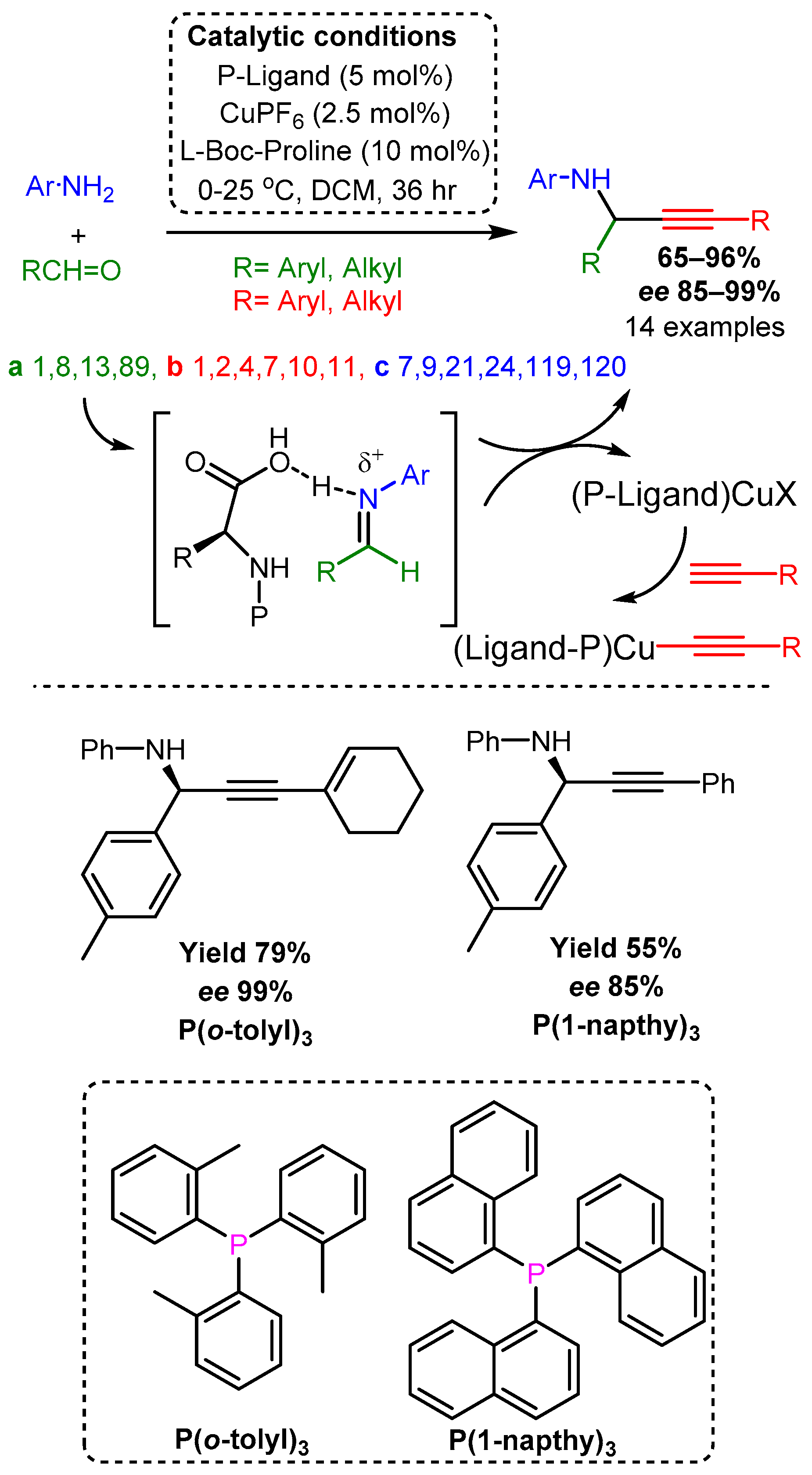 Catalysts 12 00660 sch028