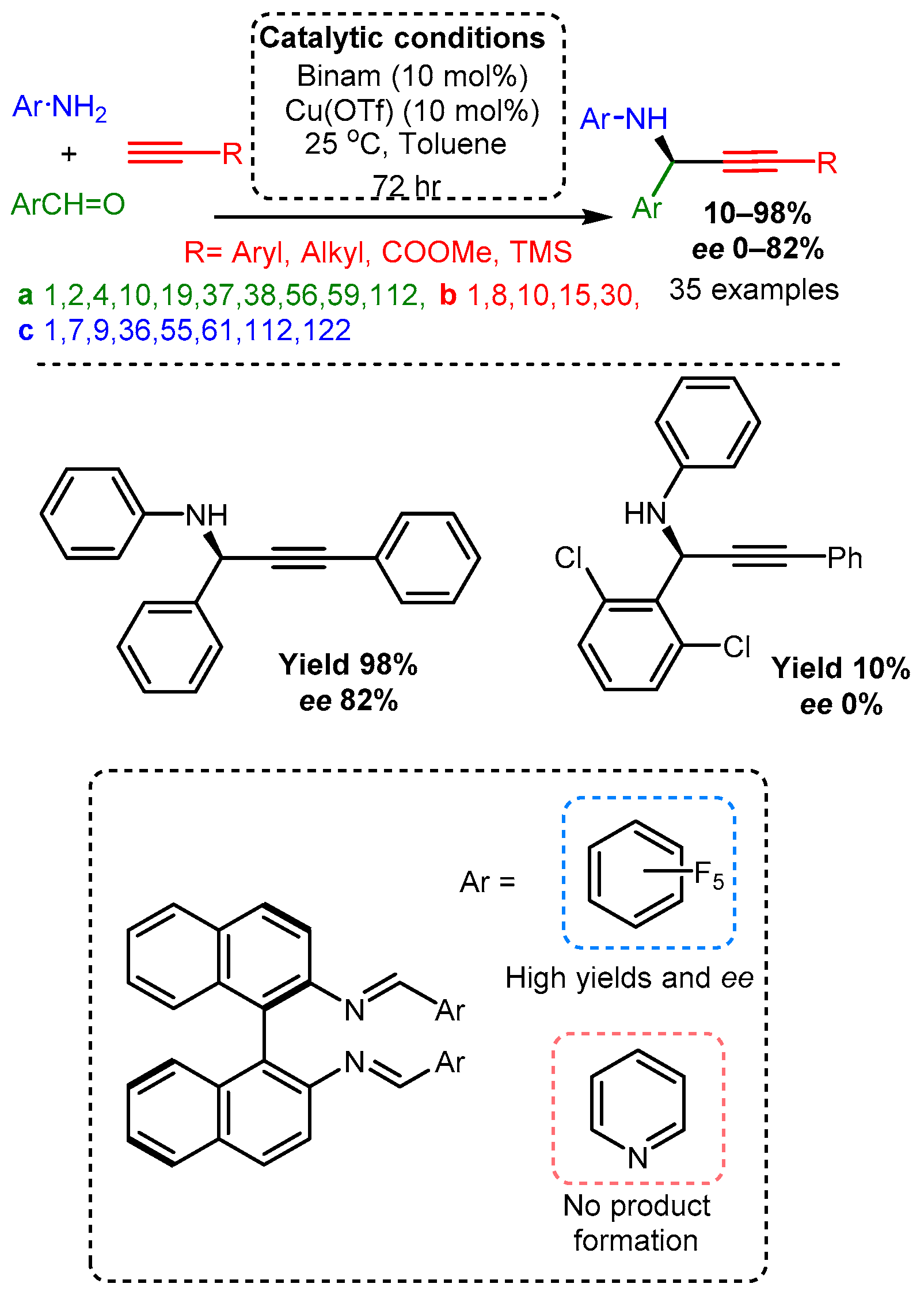 Catalysts 12 00660 sch029