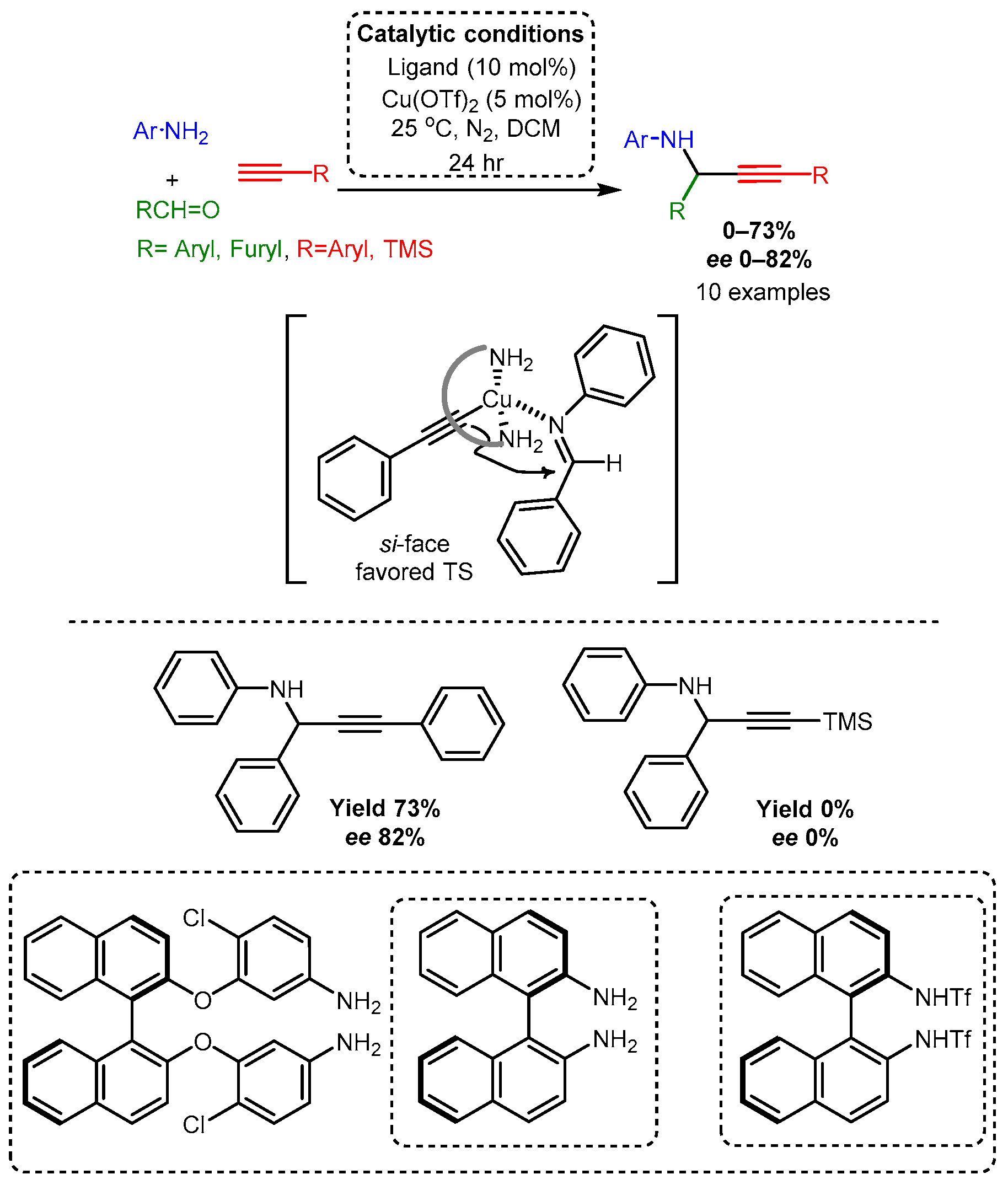 Catalysts 12 00660 sch030