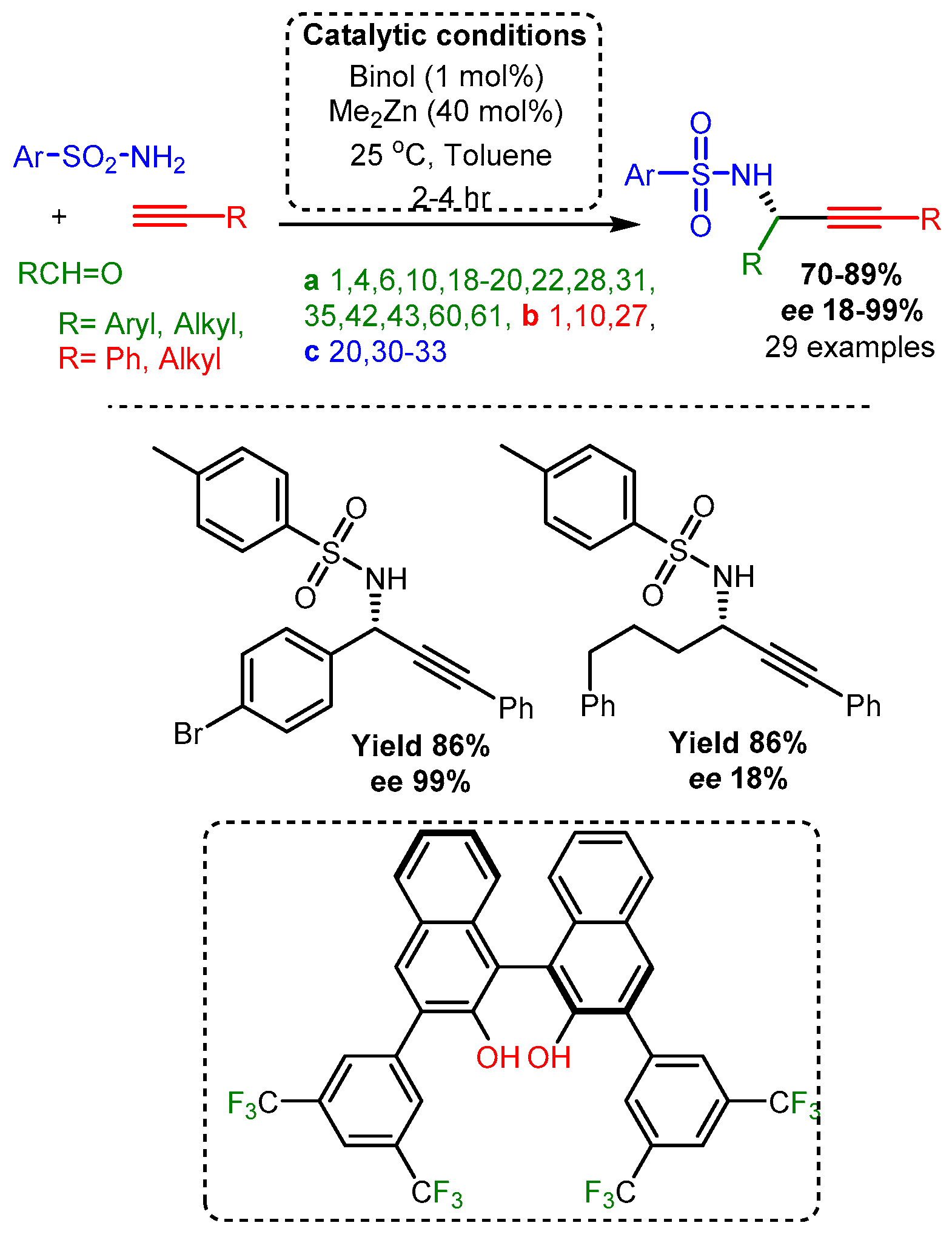 Catalysts 12 00660 sch031
