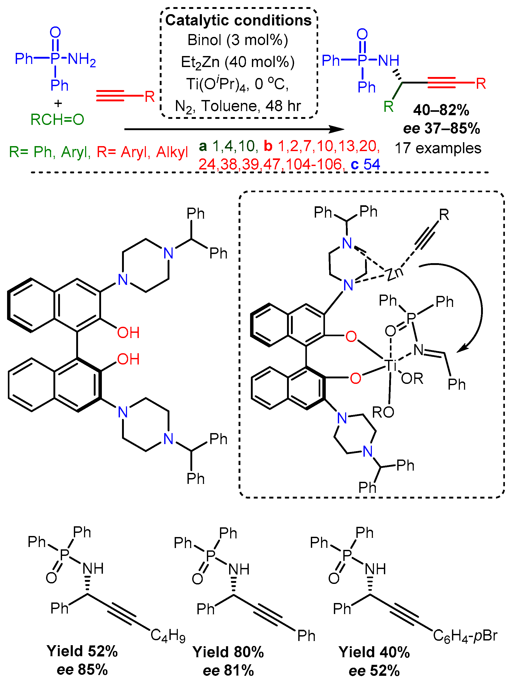 Catalysts 12 00660 sch032