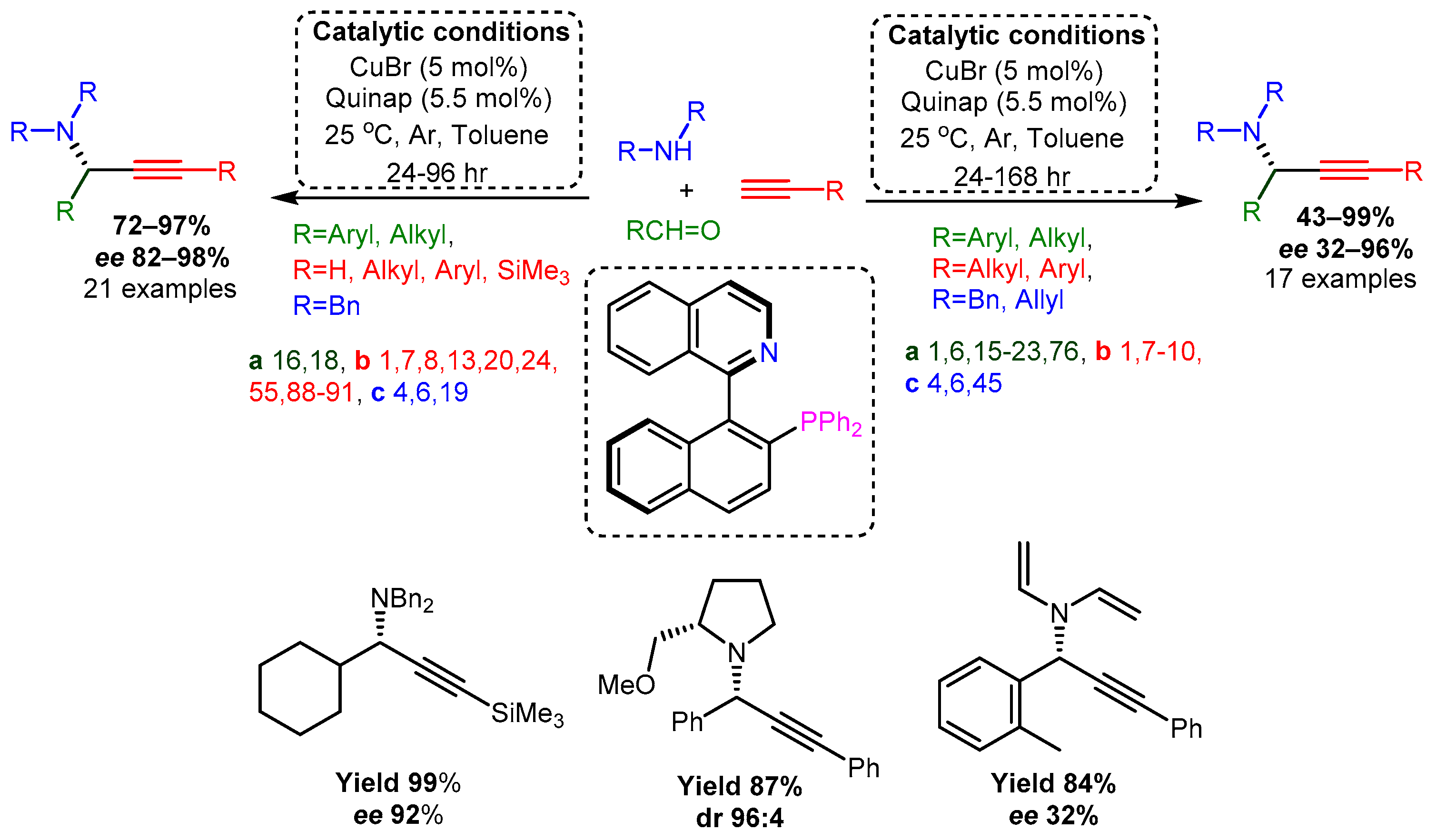 Catalysts 12 00660 sch033