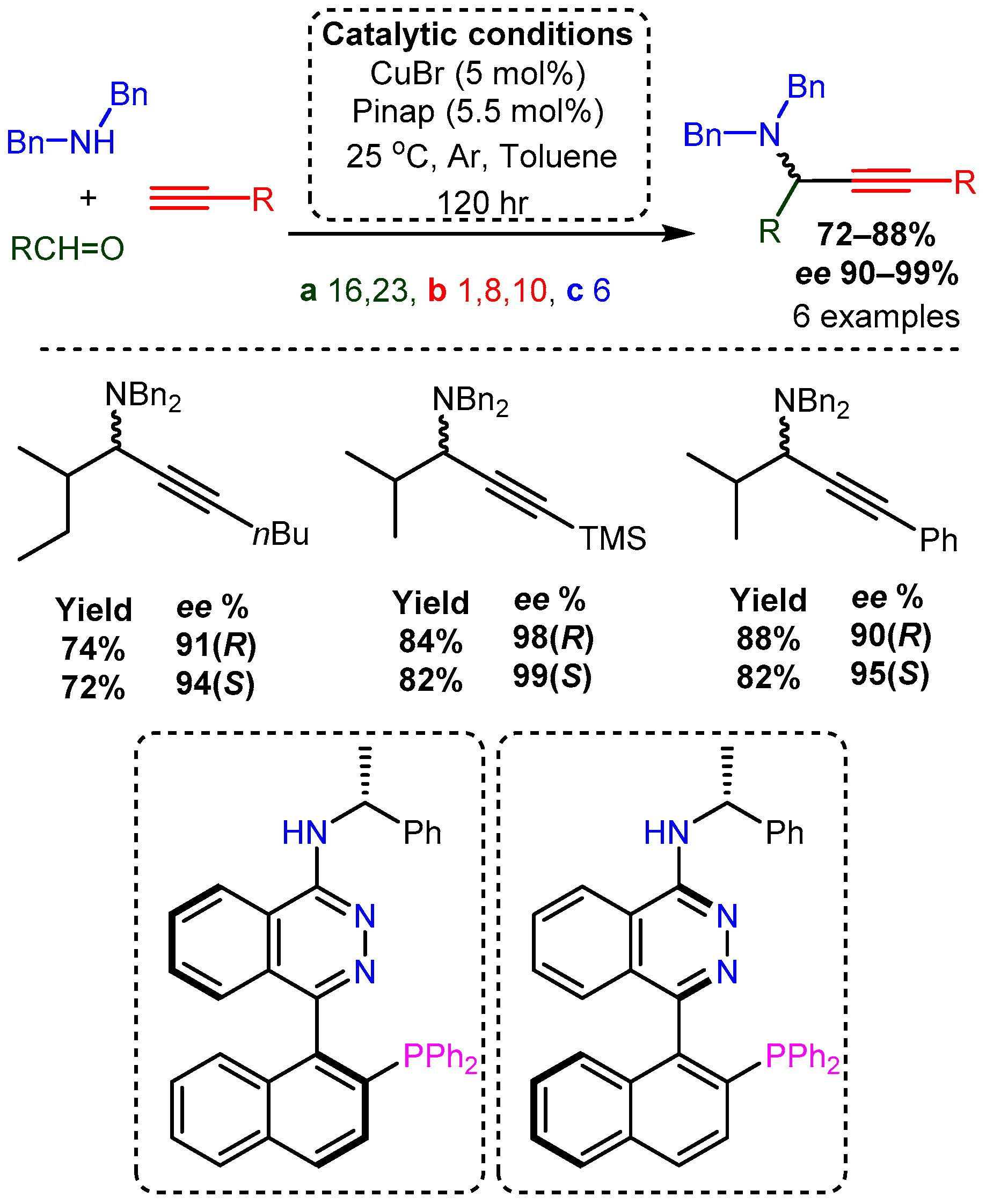 Catalysts 12 00660 sch034