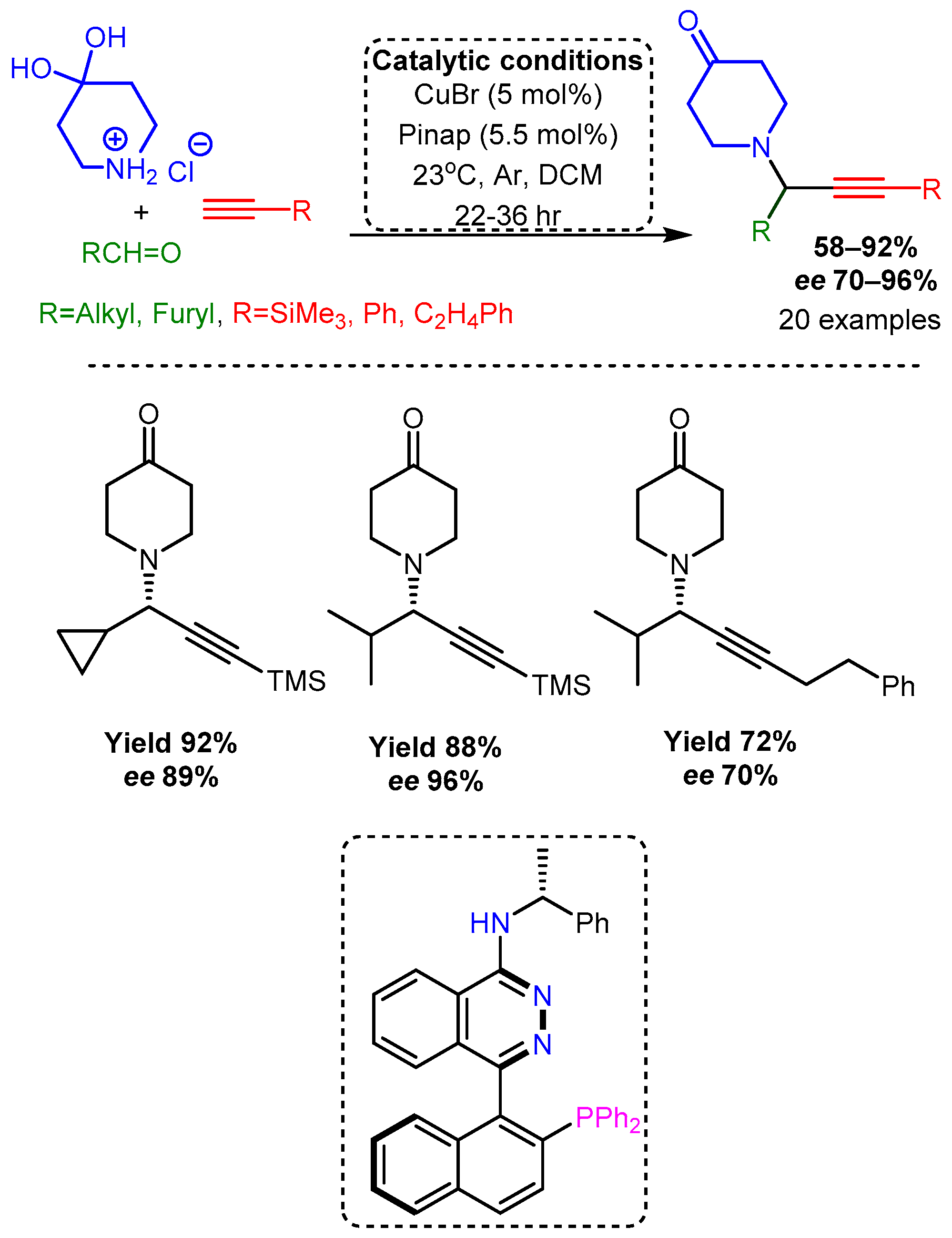 Catalysts 12 00660 sch035