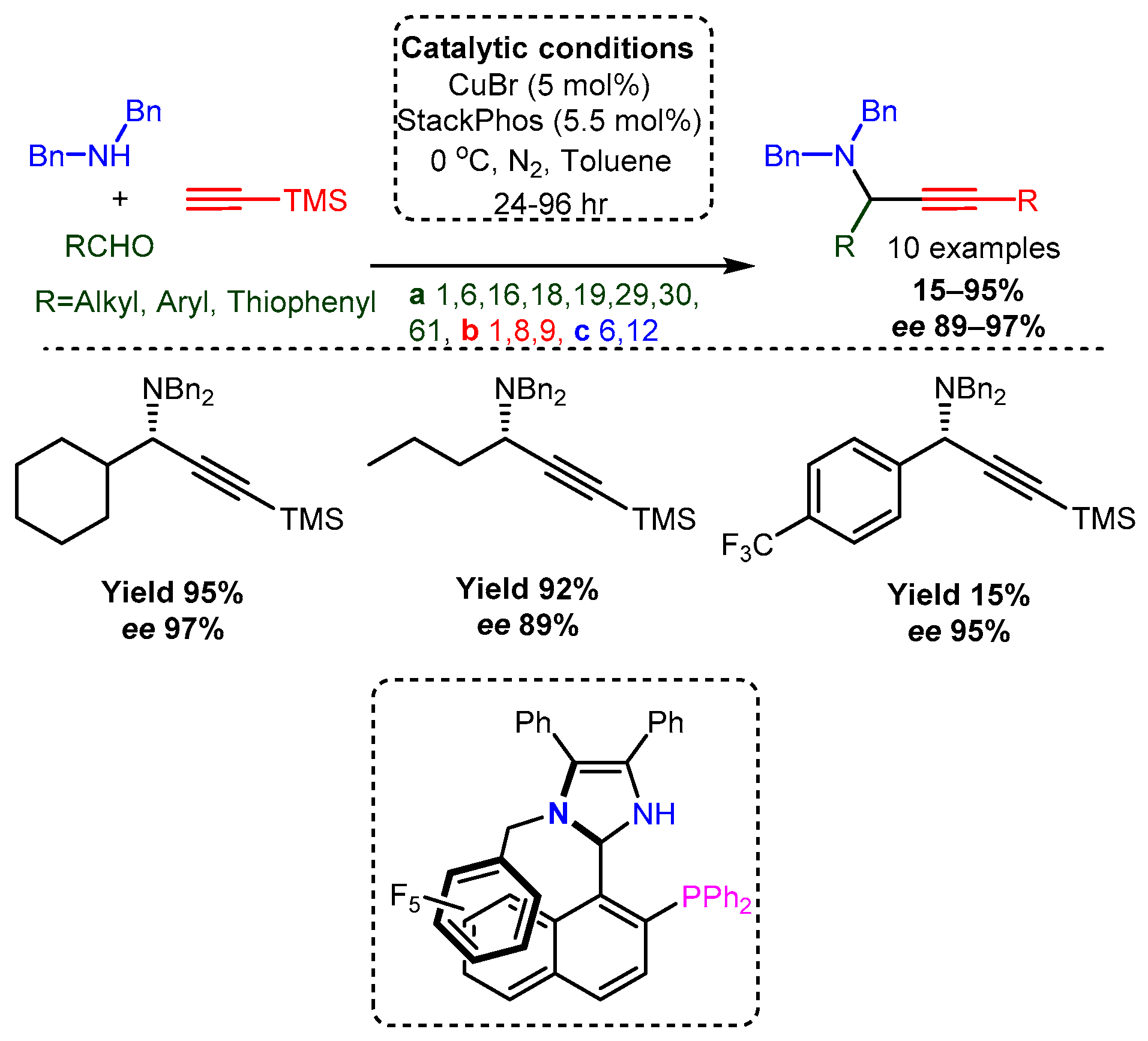 Catalysts 12 00660 sch036