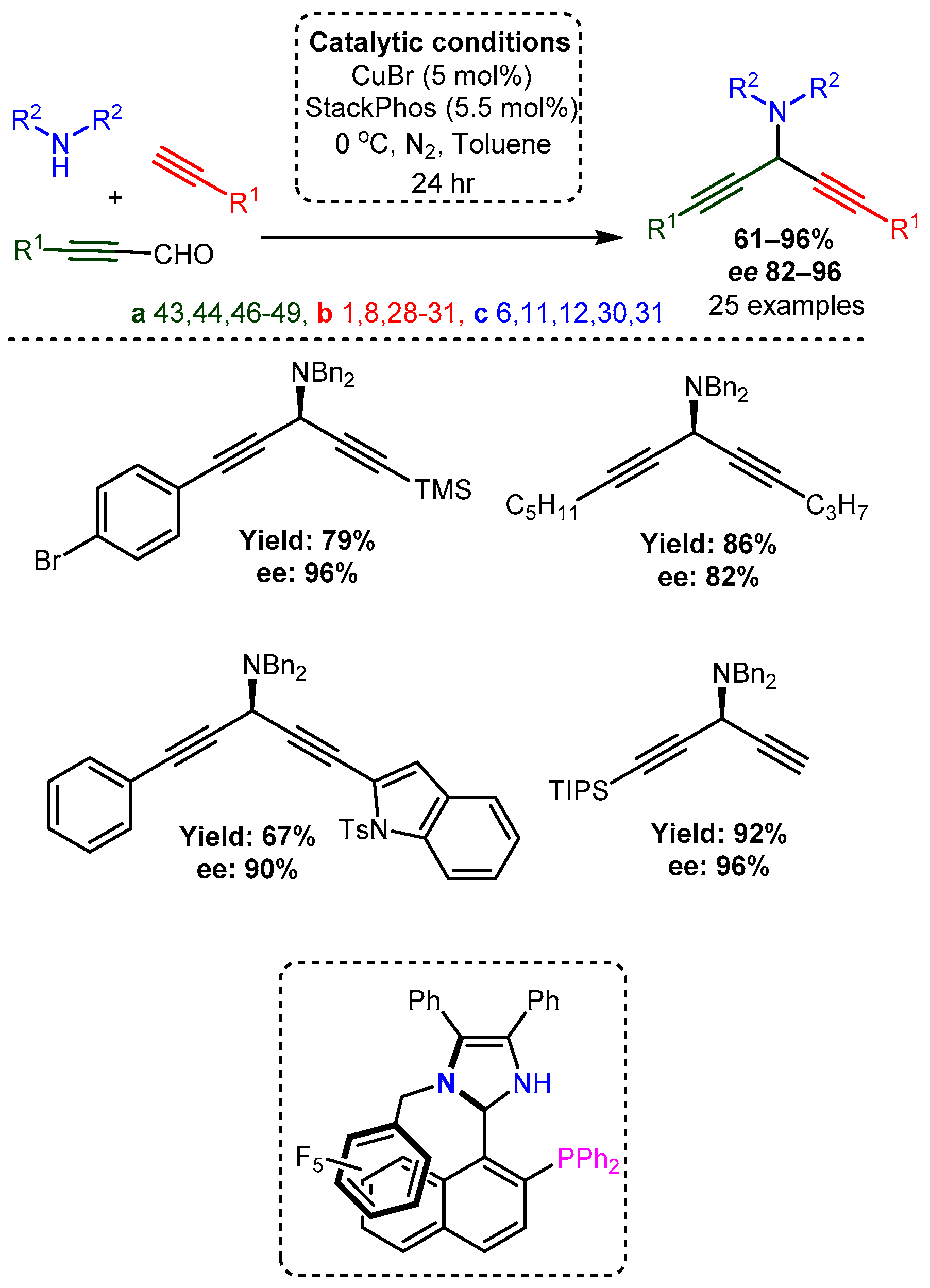 Catalysts 12 00660 sch037