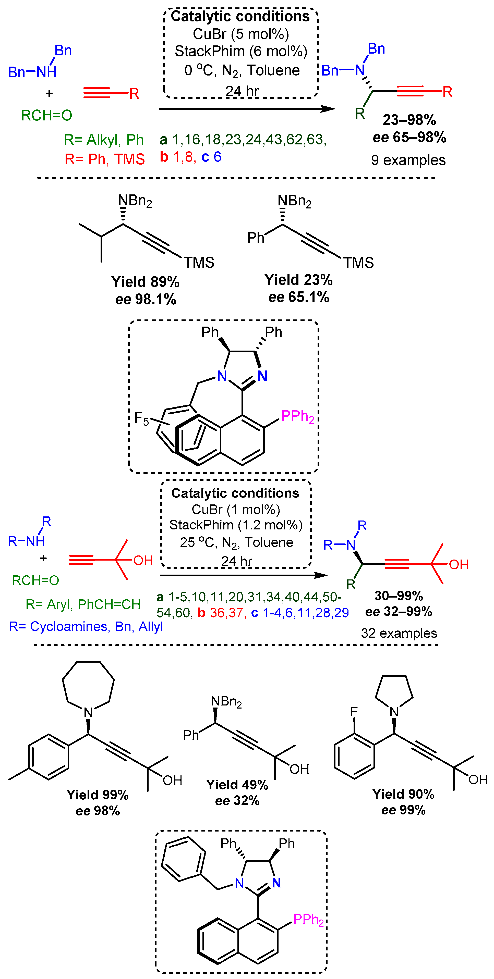Catalysts 12 00660 sch039