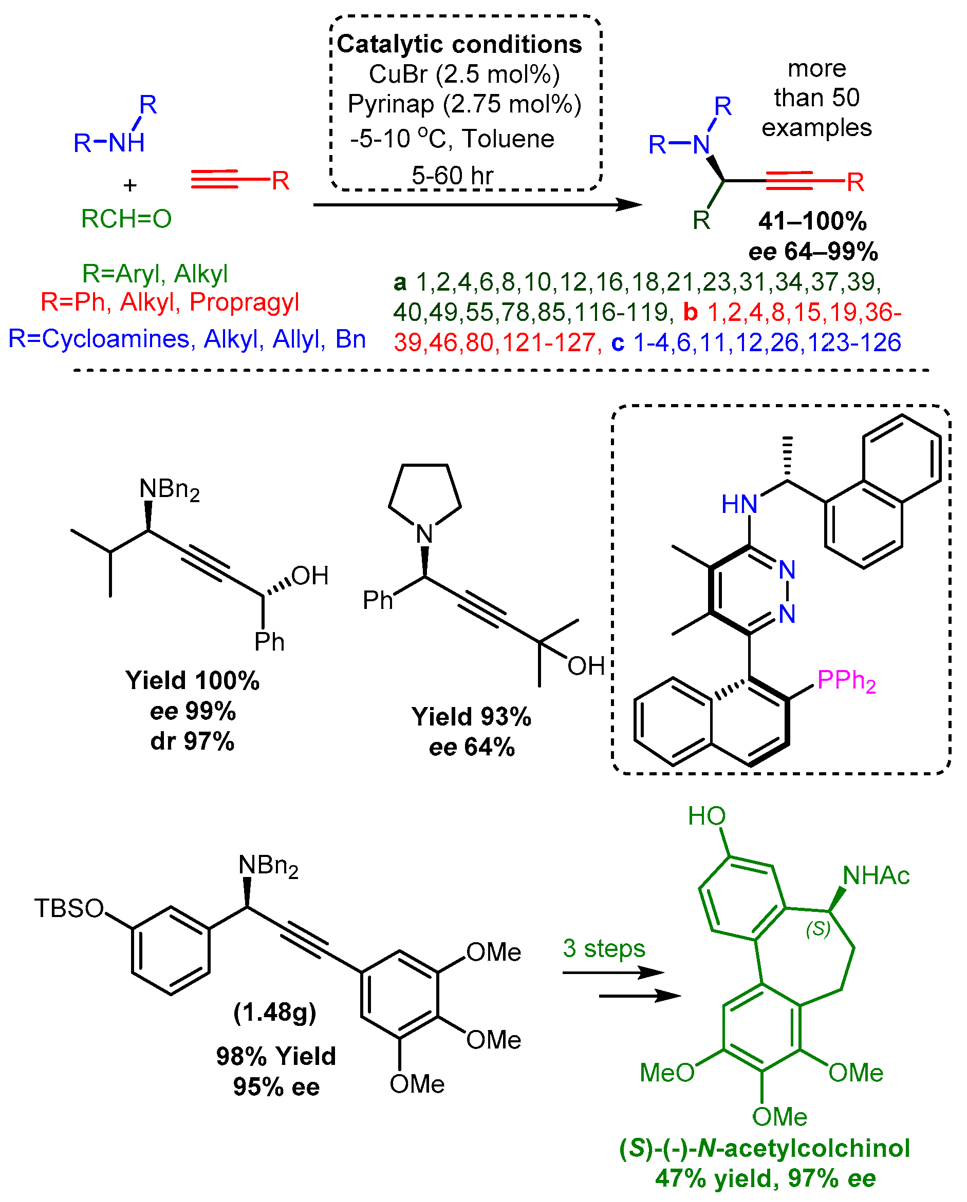 Catalysts 12 00660 sch040