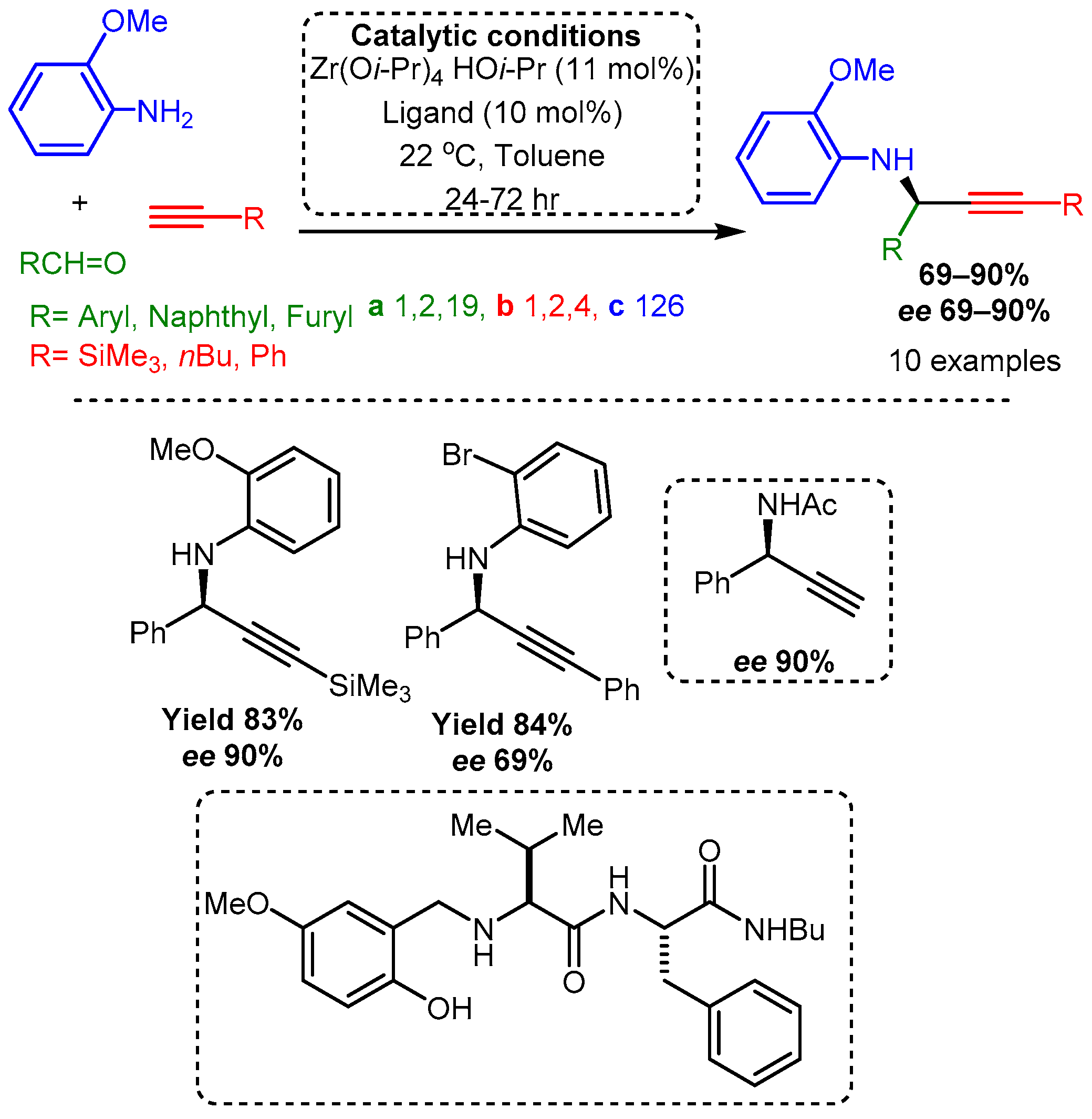 Catalysts 12 00660 sch041