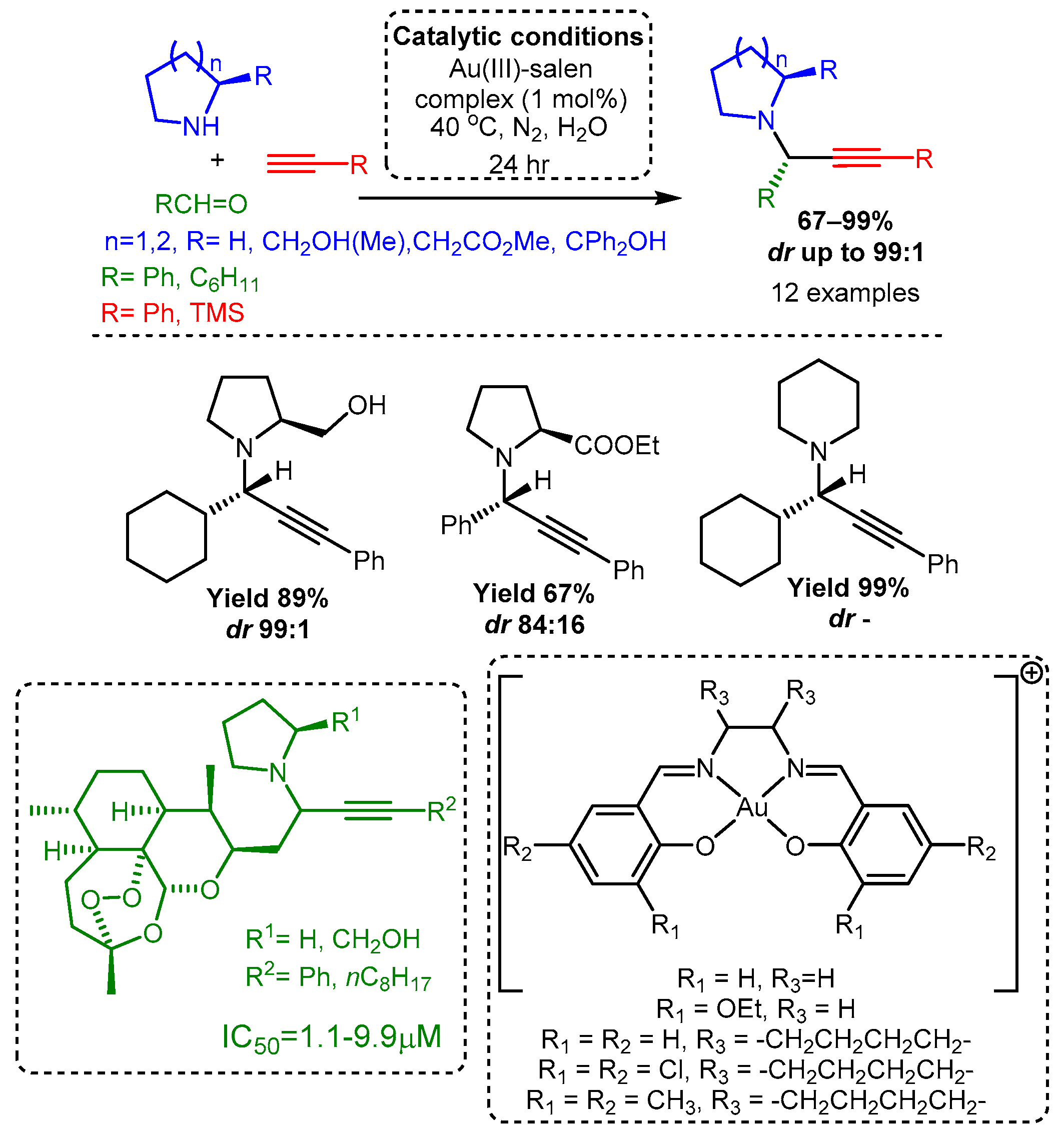 Catalysts 12 00660 sch042