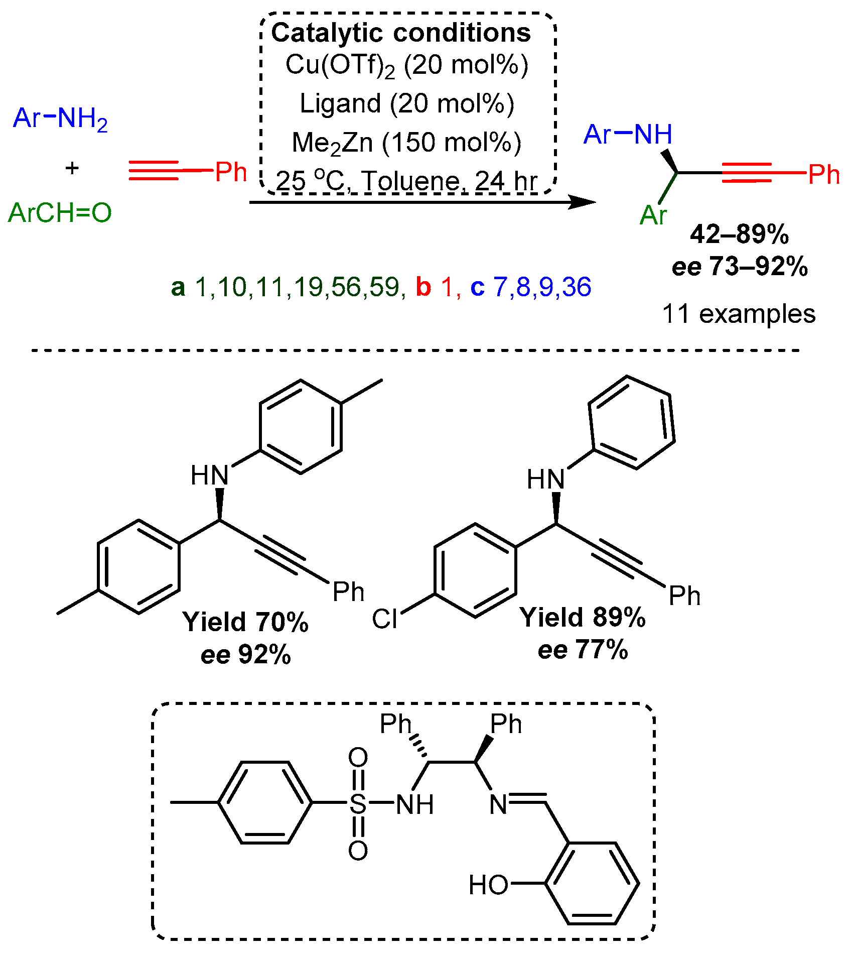Catalysts 12 00660 sch043