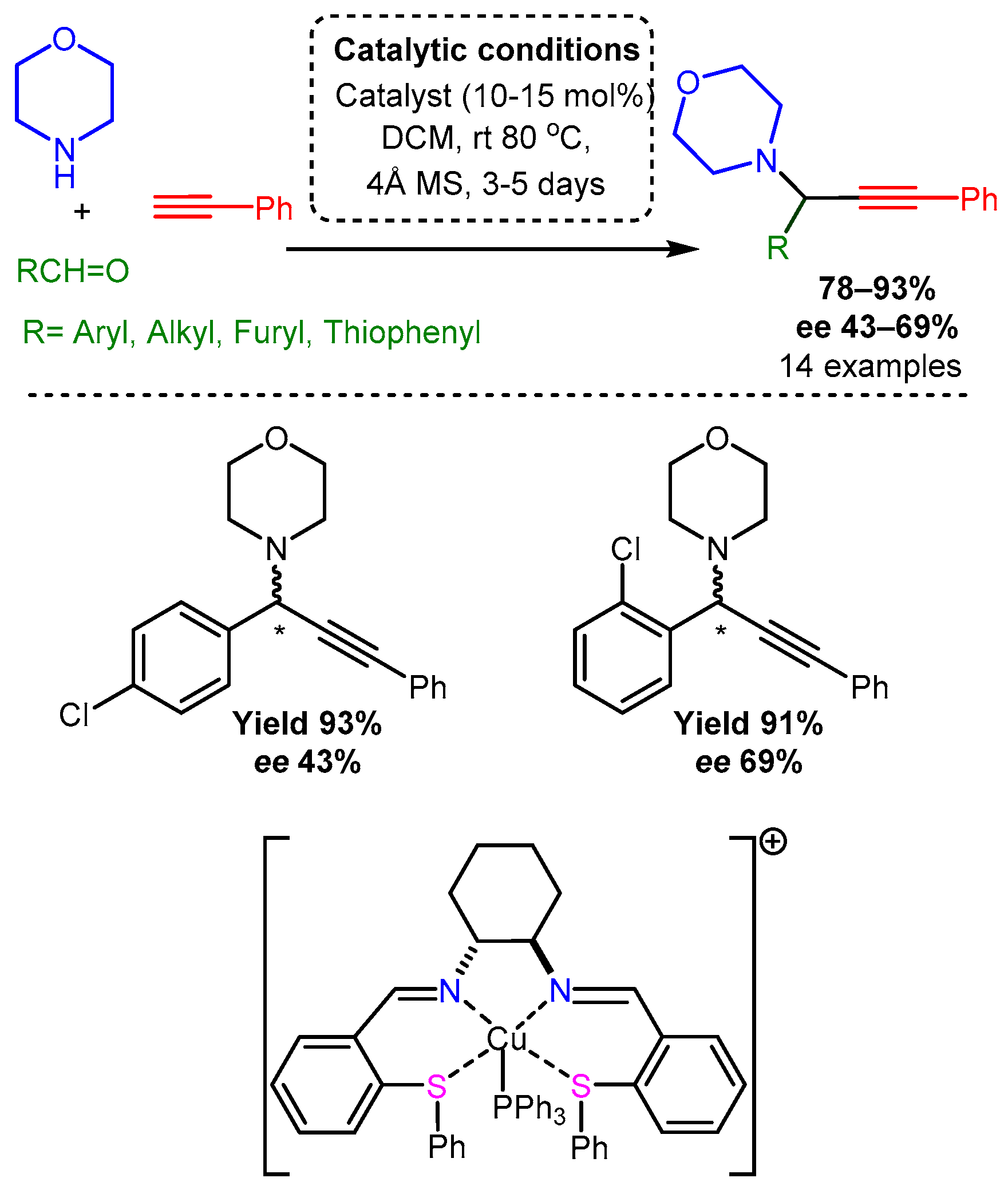 Catalysts 12 00660 sch046