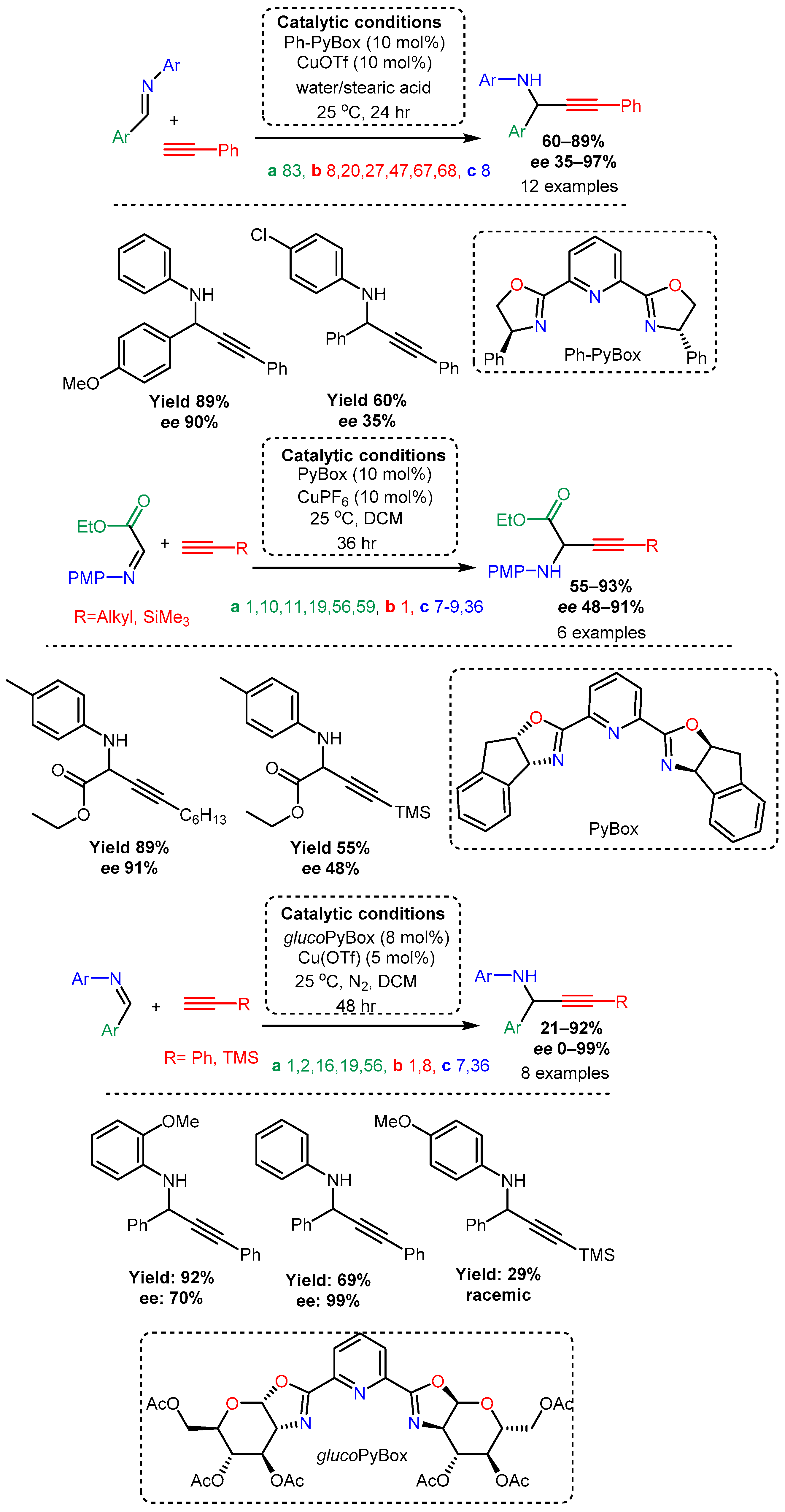 Catalysts 12 00660 sch047