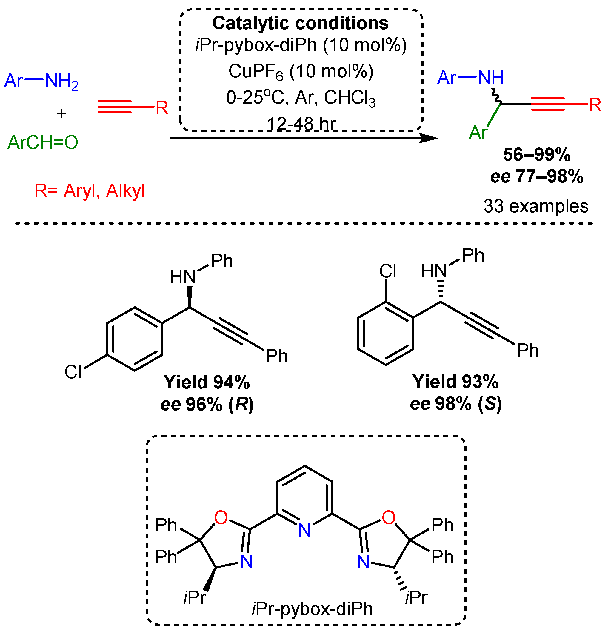 Catalysts 12 00660 sch048