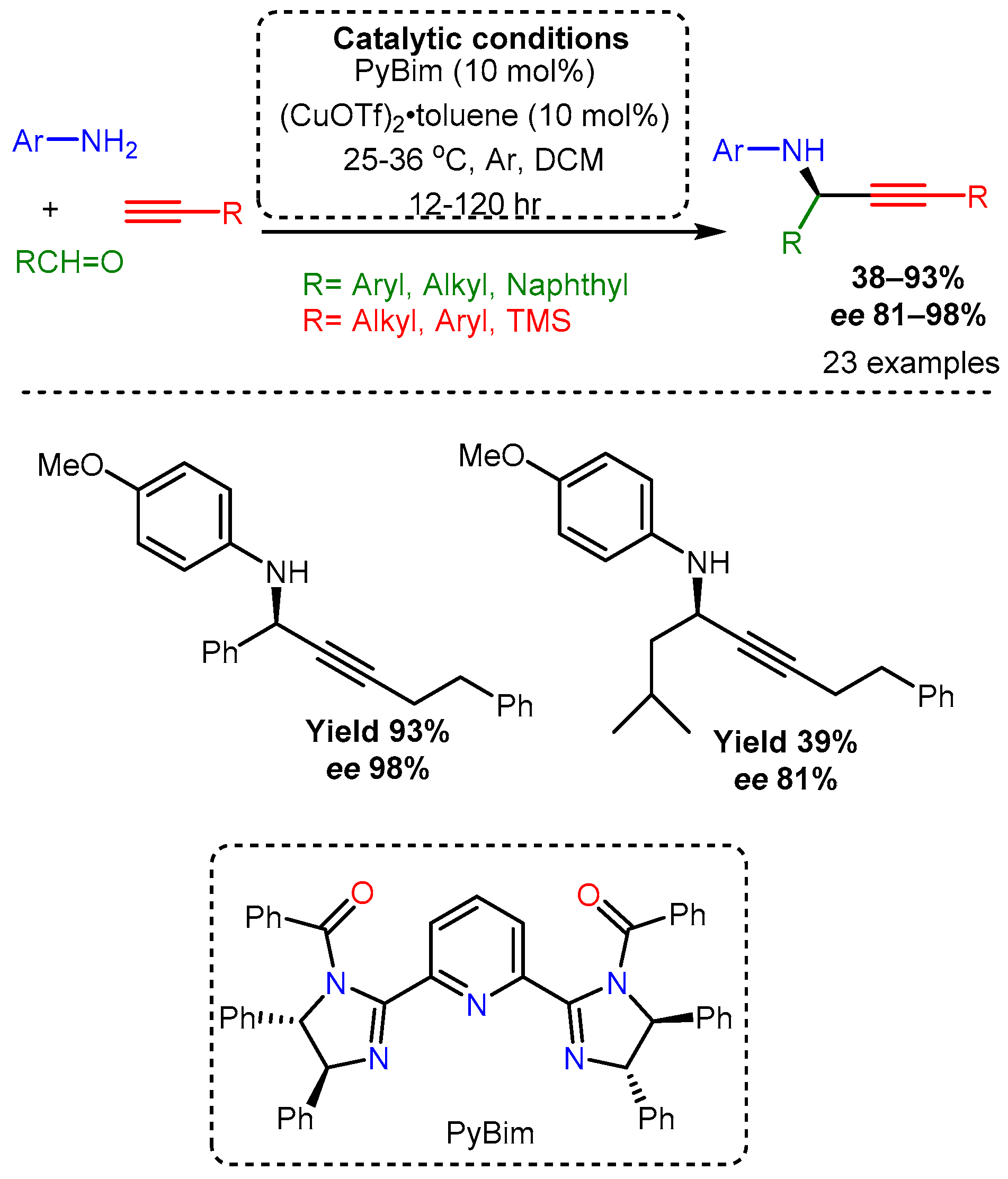Catalysts 12 00660 sch049