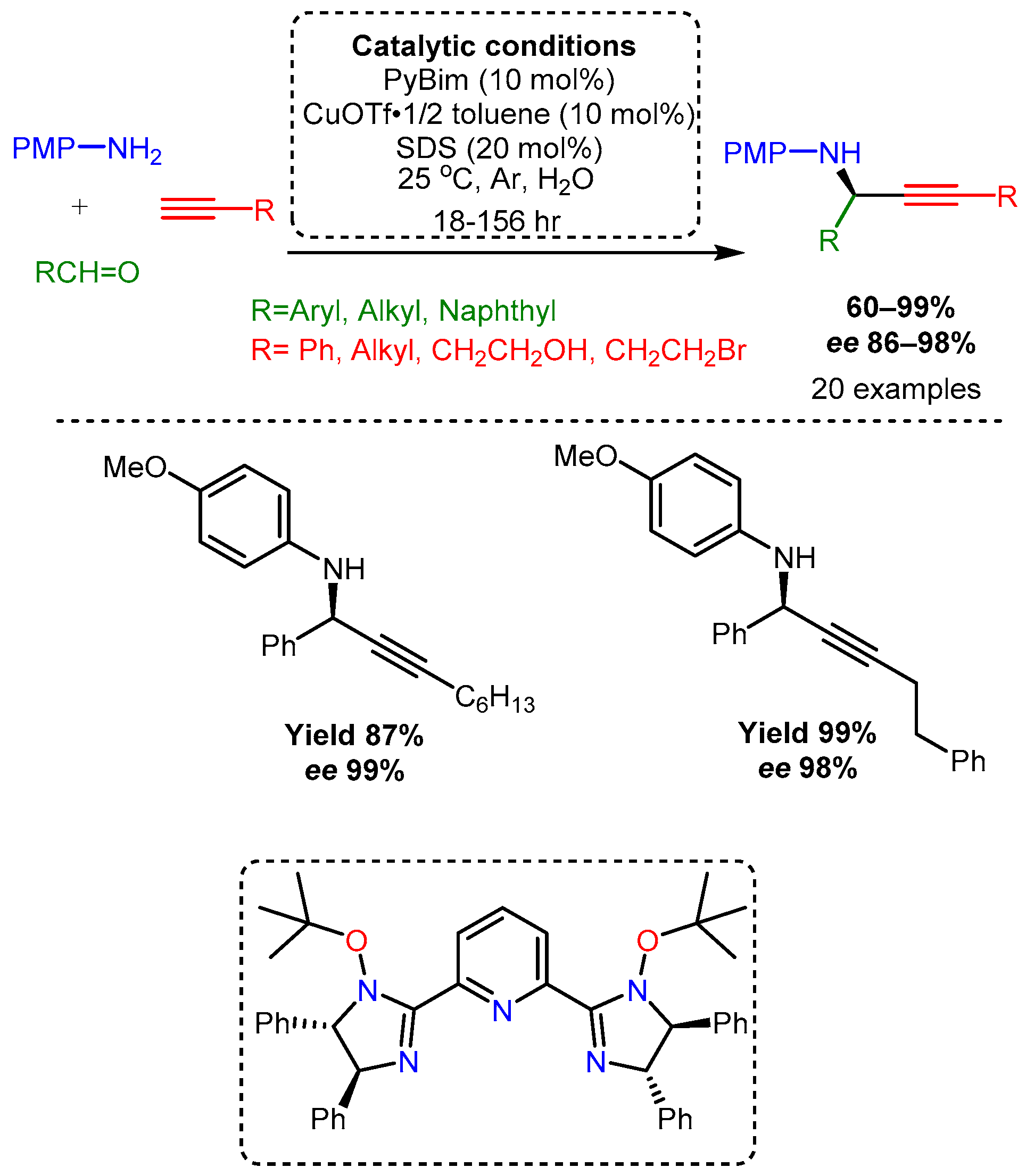 Catalysts 12 00660 sch050