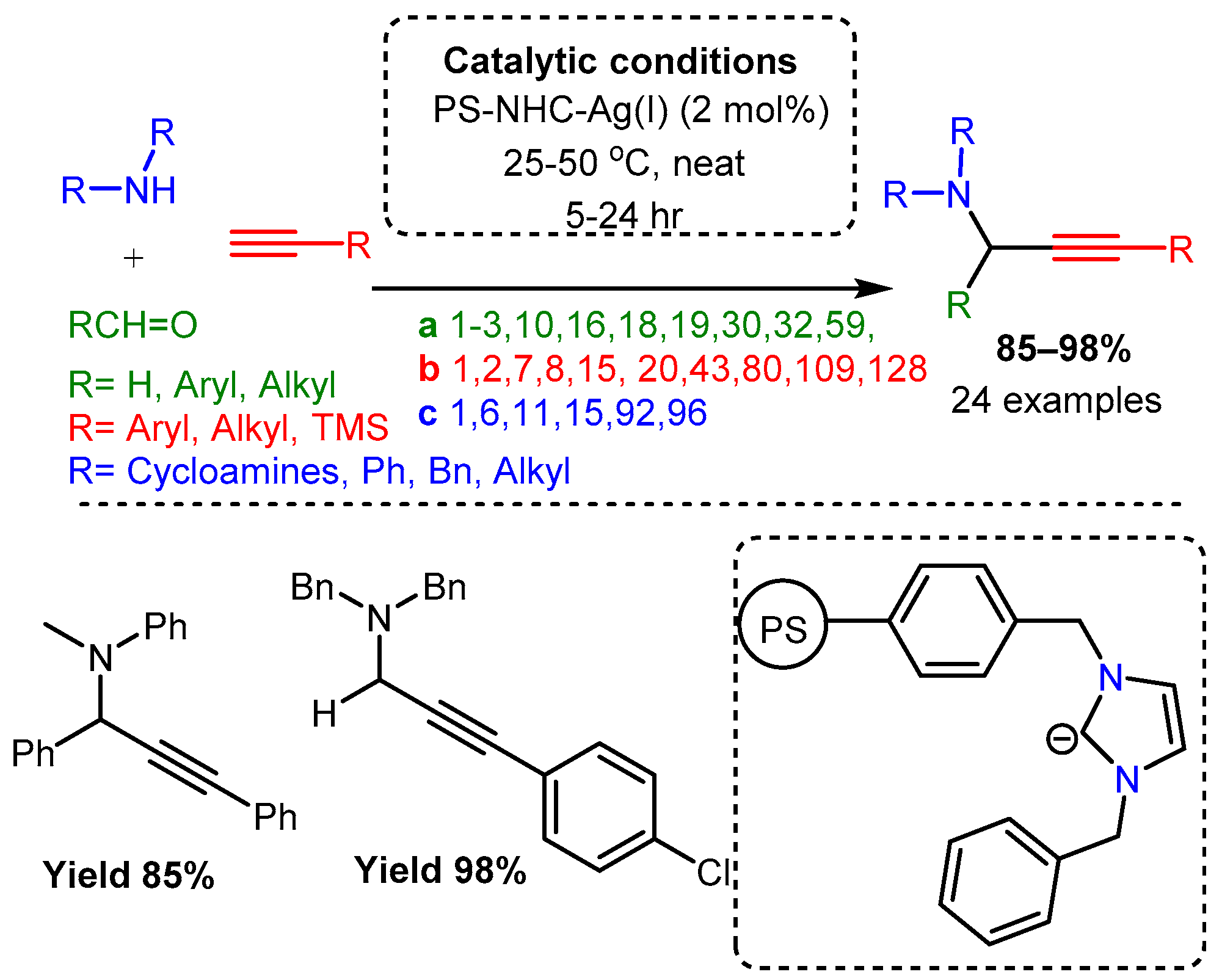 Catalysts 12 00660 sch051
