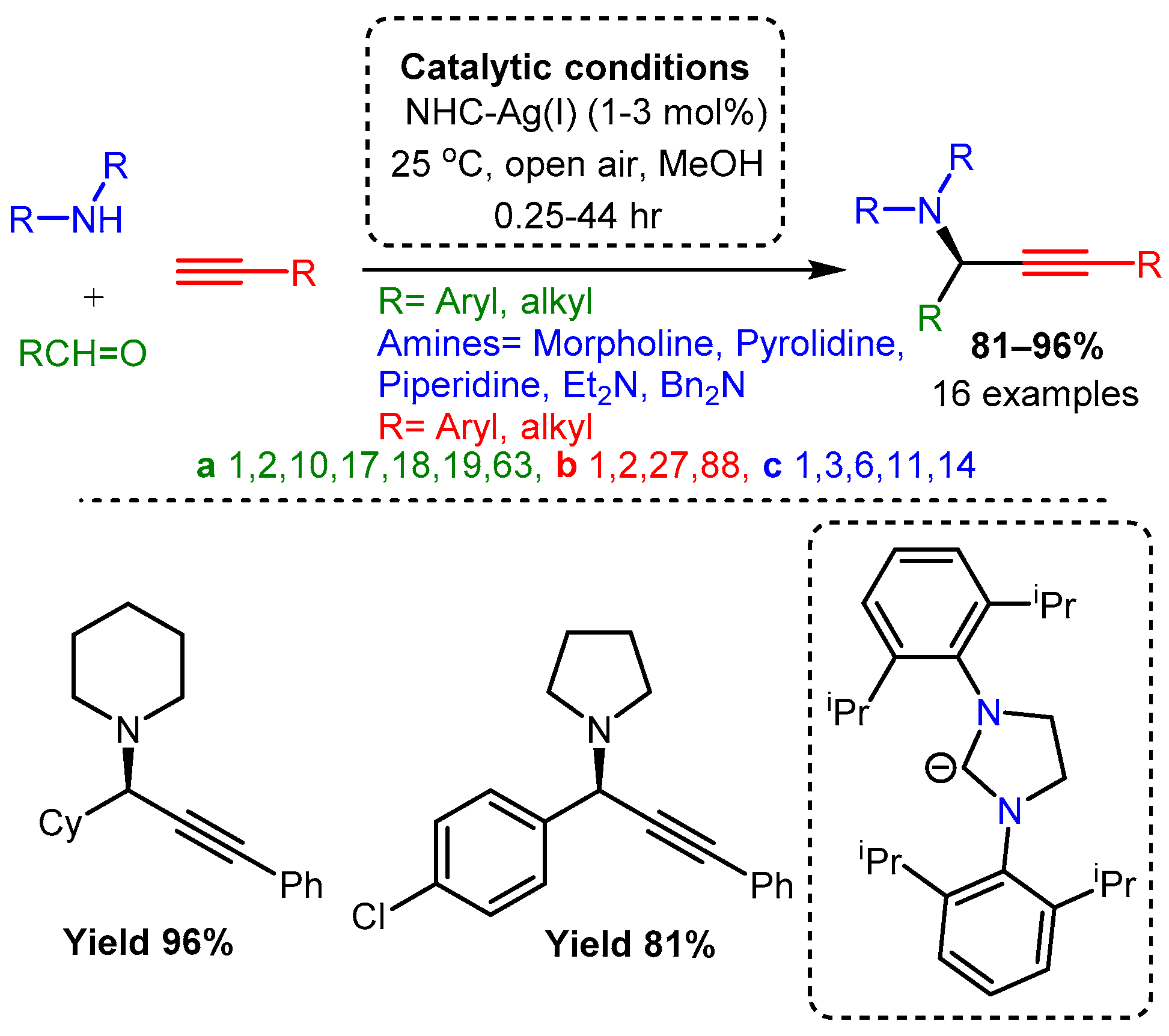 Catalysts 12 00660 sch052