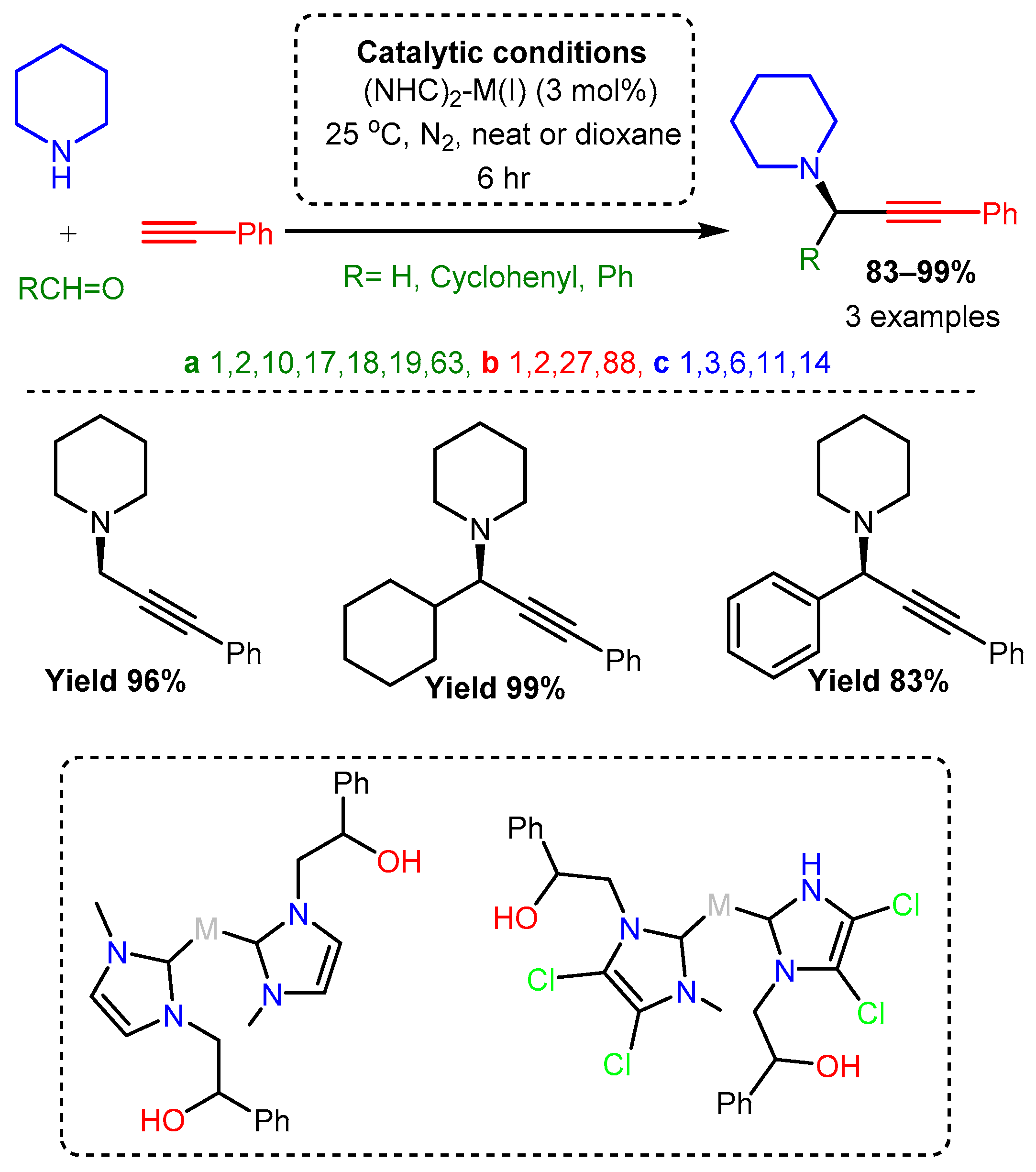 Catalysts 12 00660 sch053