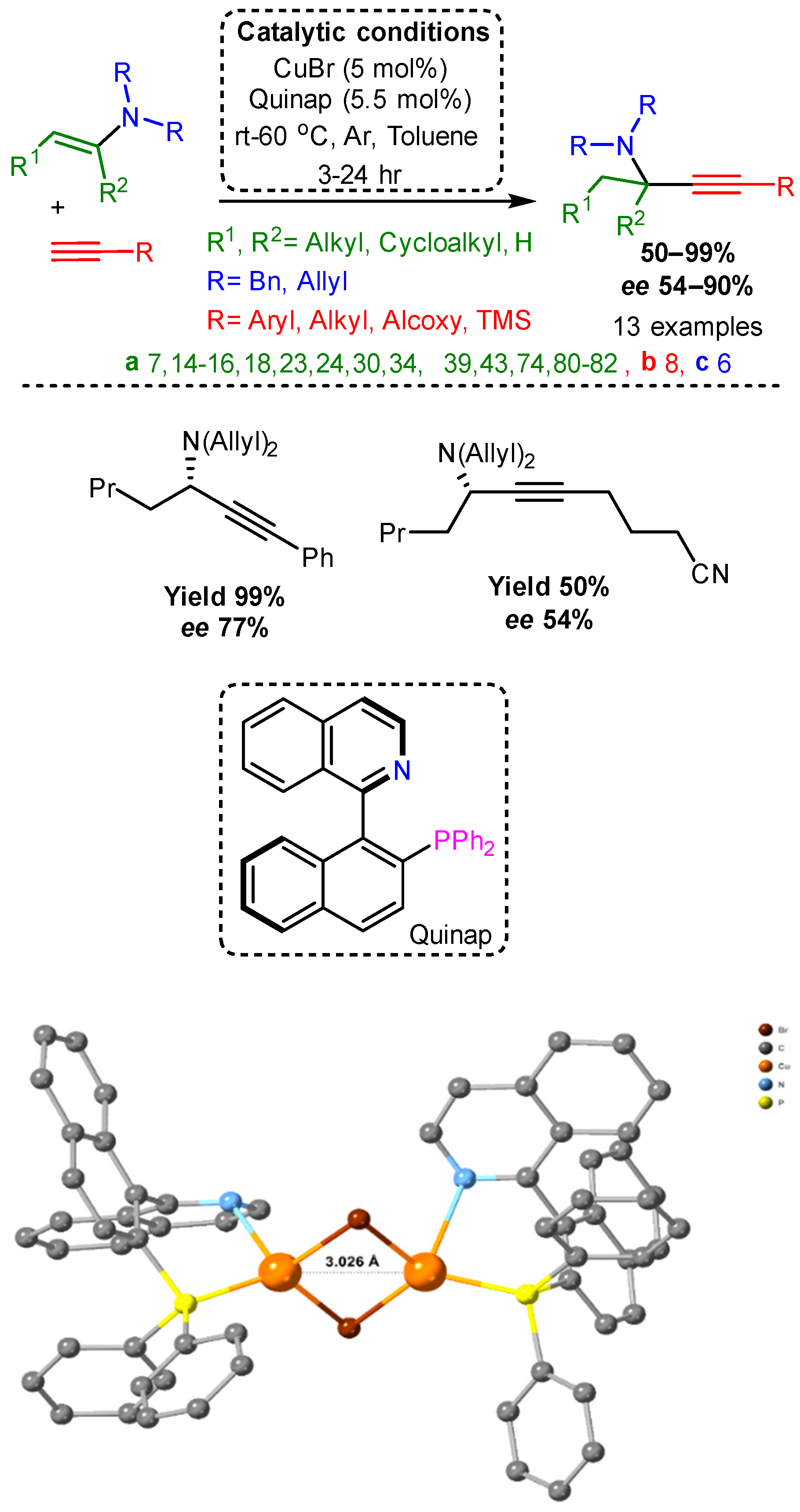 Catalysts 12 00660 sch054
