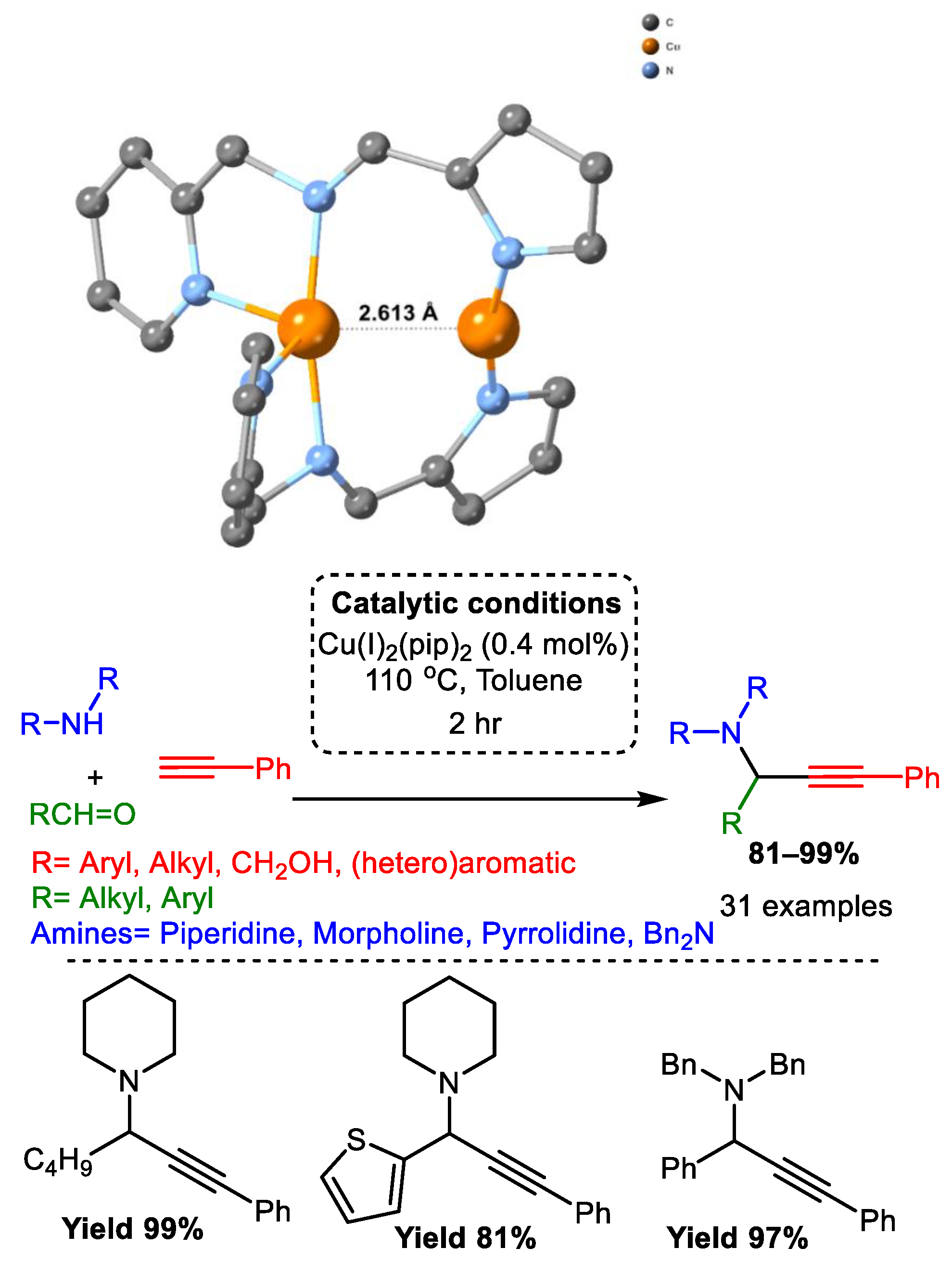 Catalysts 12 00660 sch057